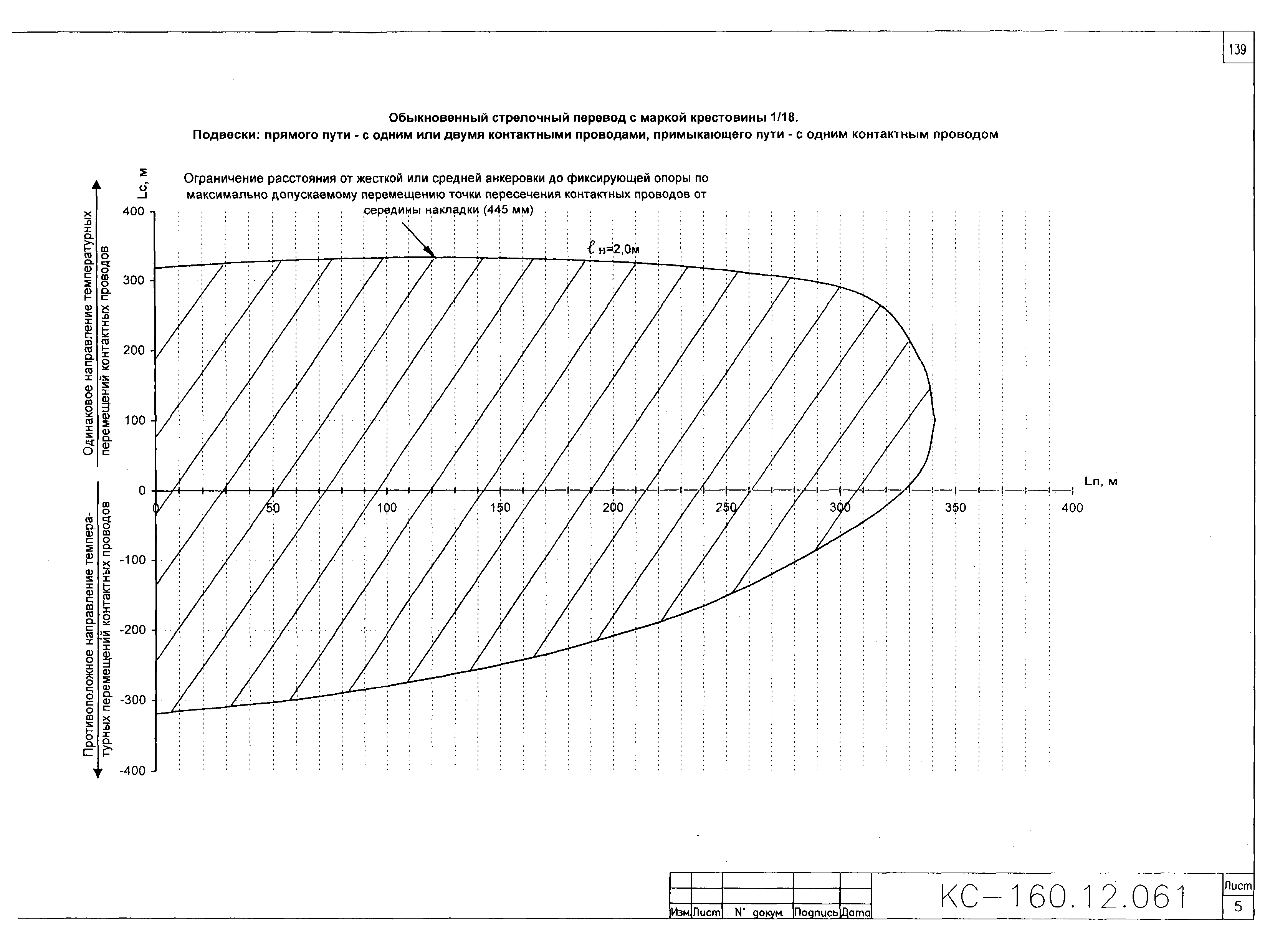 Типовой проект КС-160.12