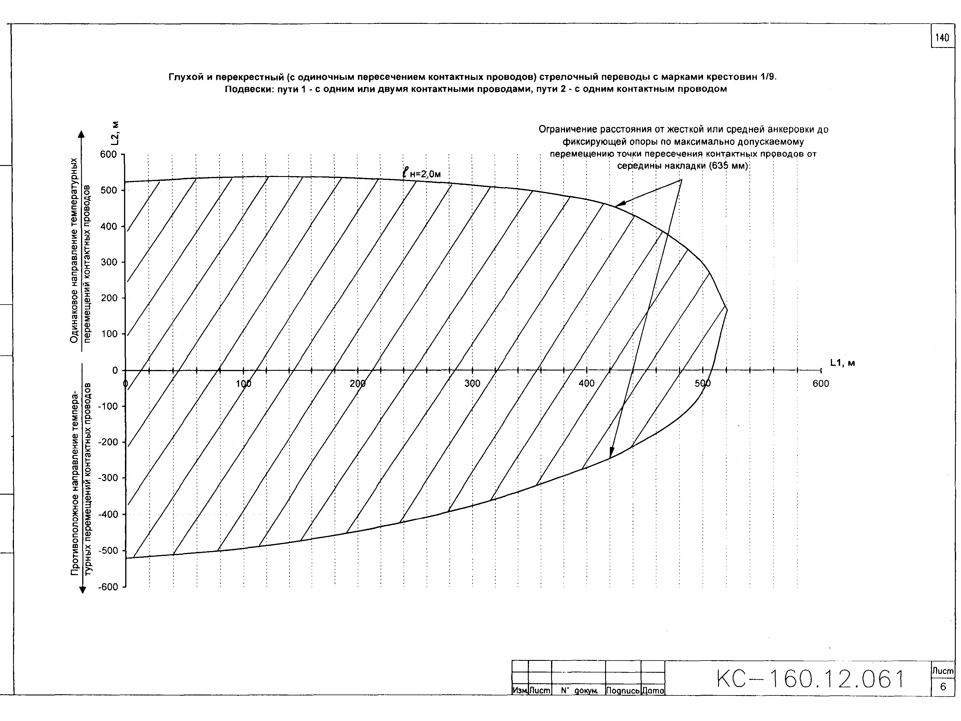 Типовой проект КС-160.12