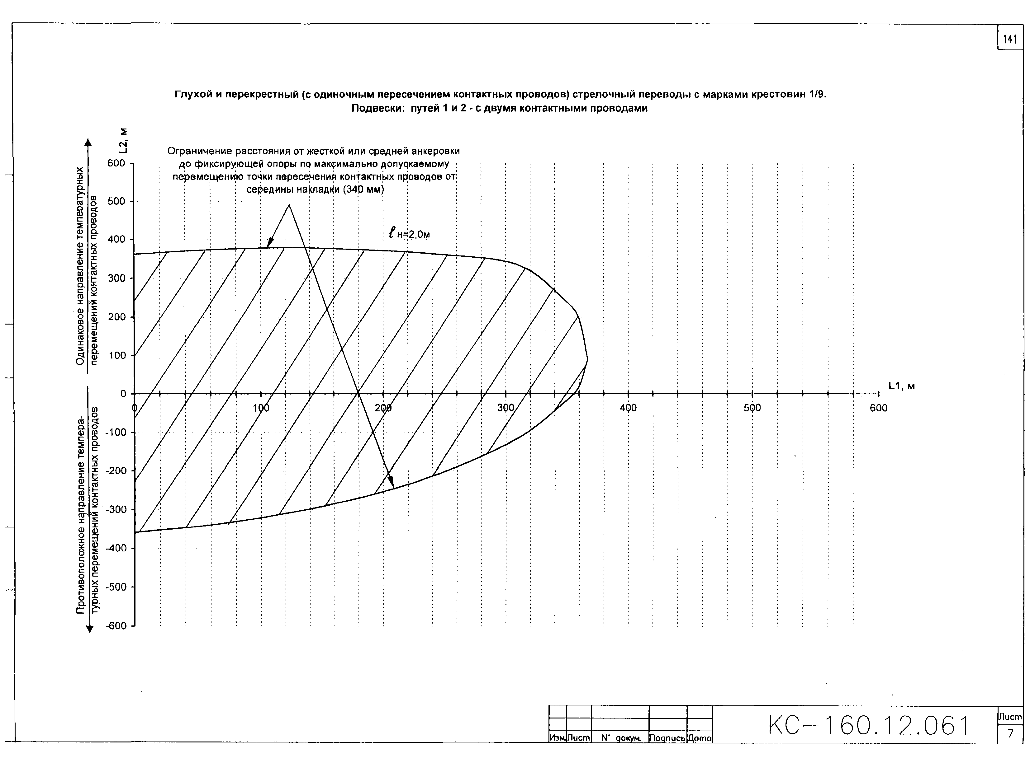 Типовой проект КС-160.12