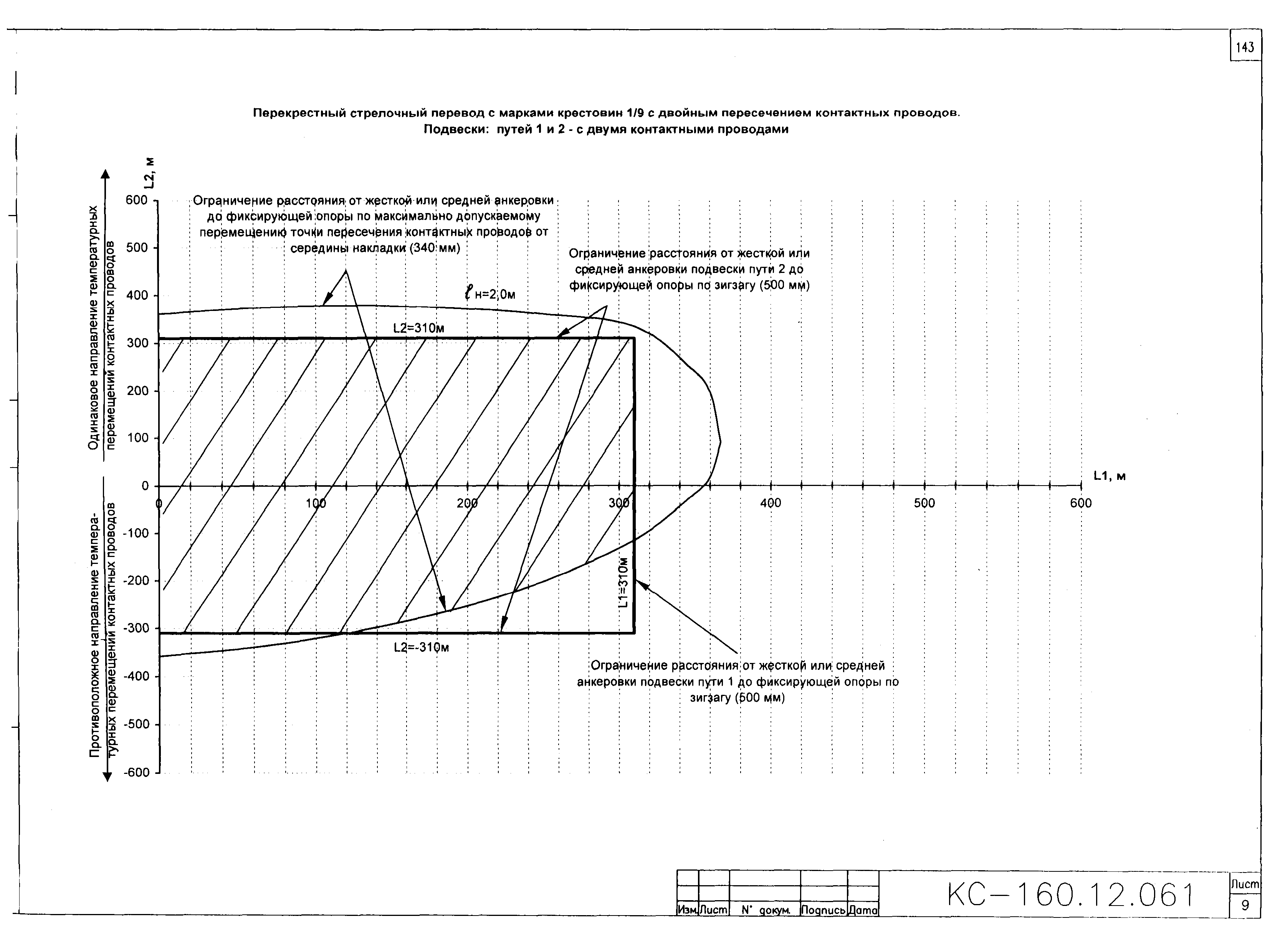 Типовой проект КС-160.12