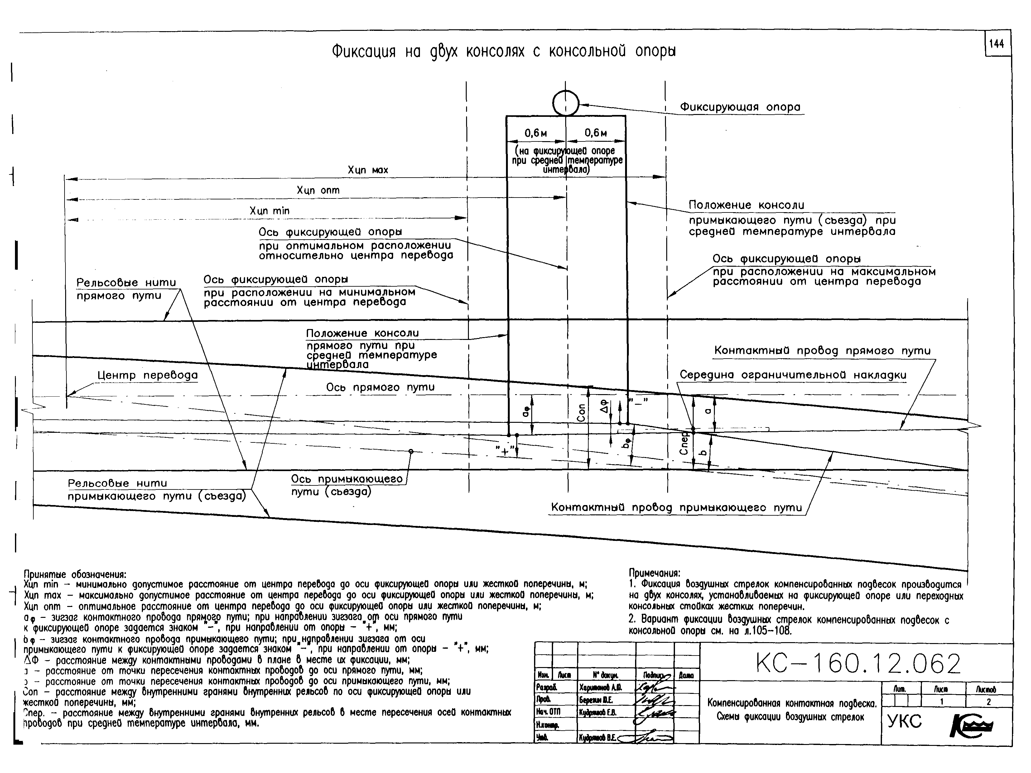 Типовой проект КС-160.12