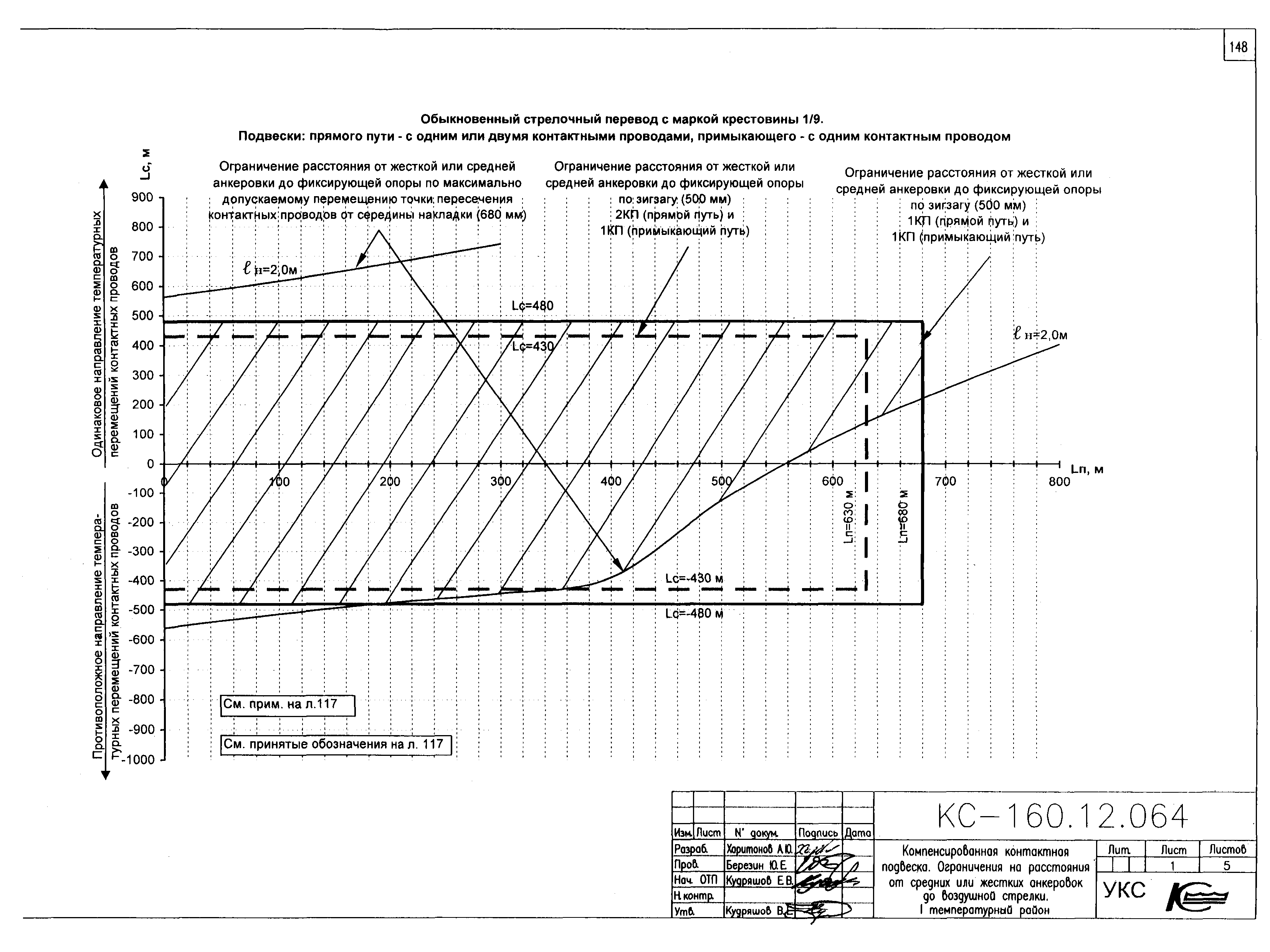 Типовой проект КС-160.12