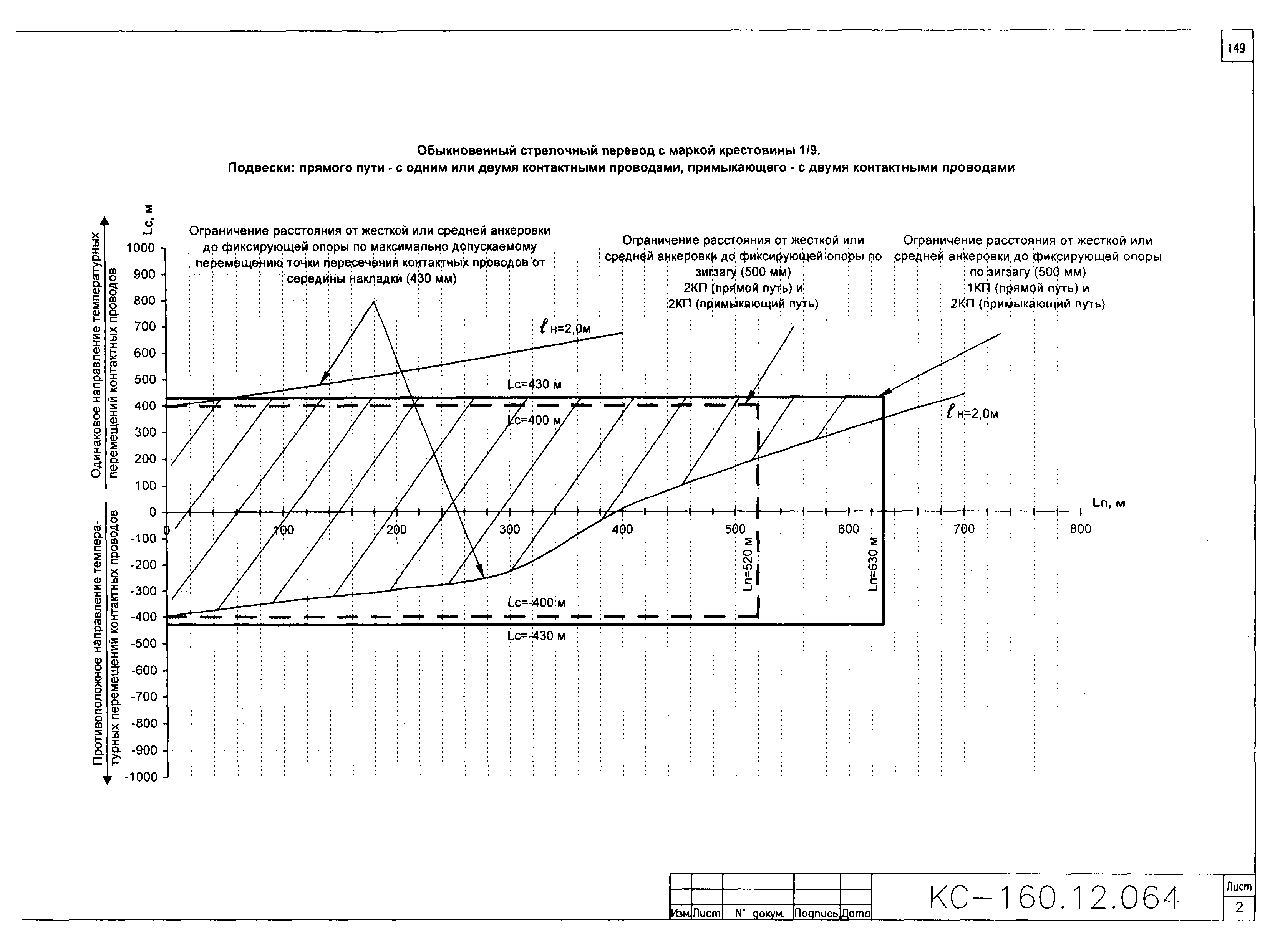 Типовой проект КС-160.12