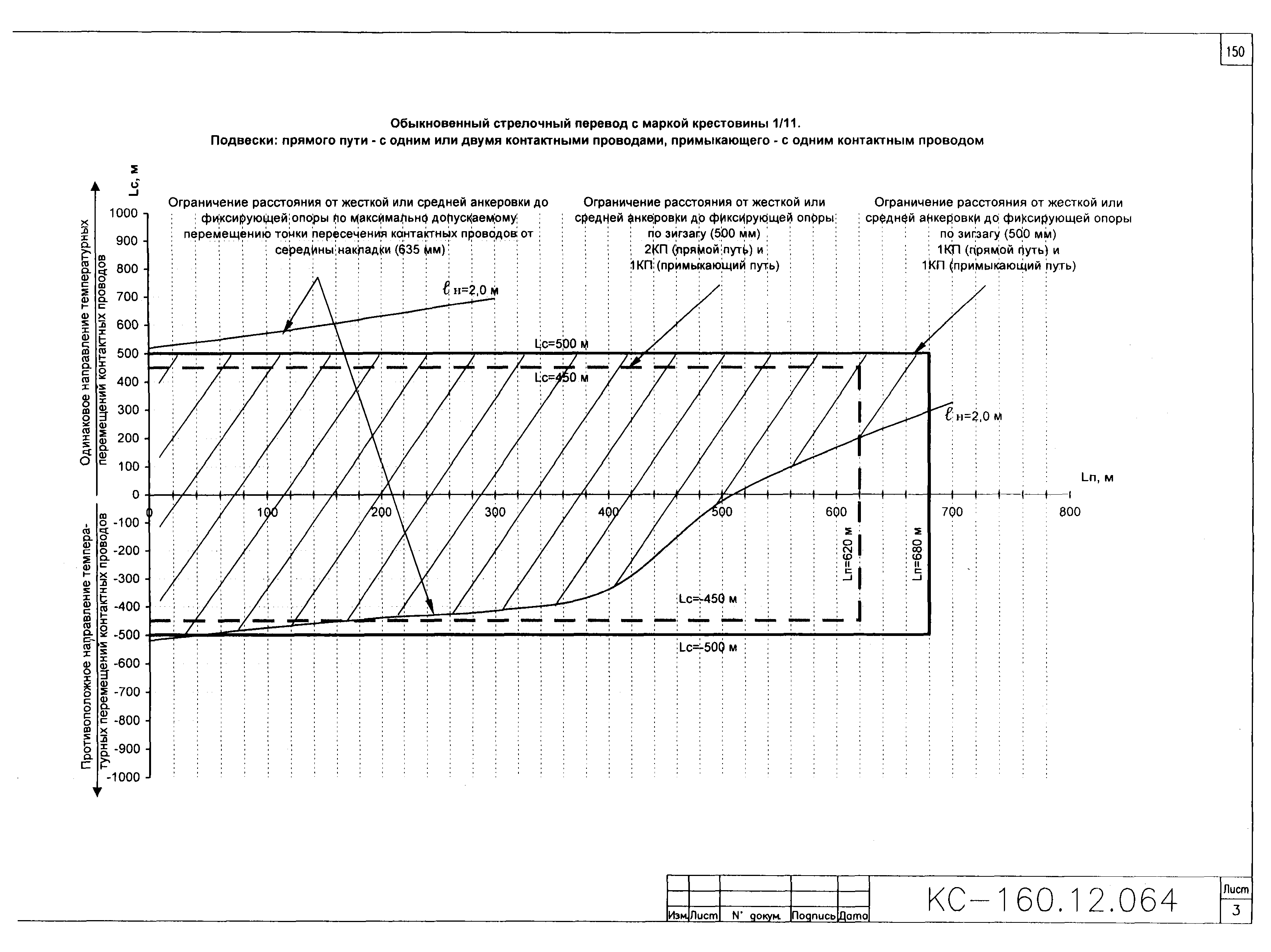 Типовой проект КС-160.12