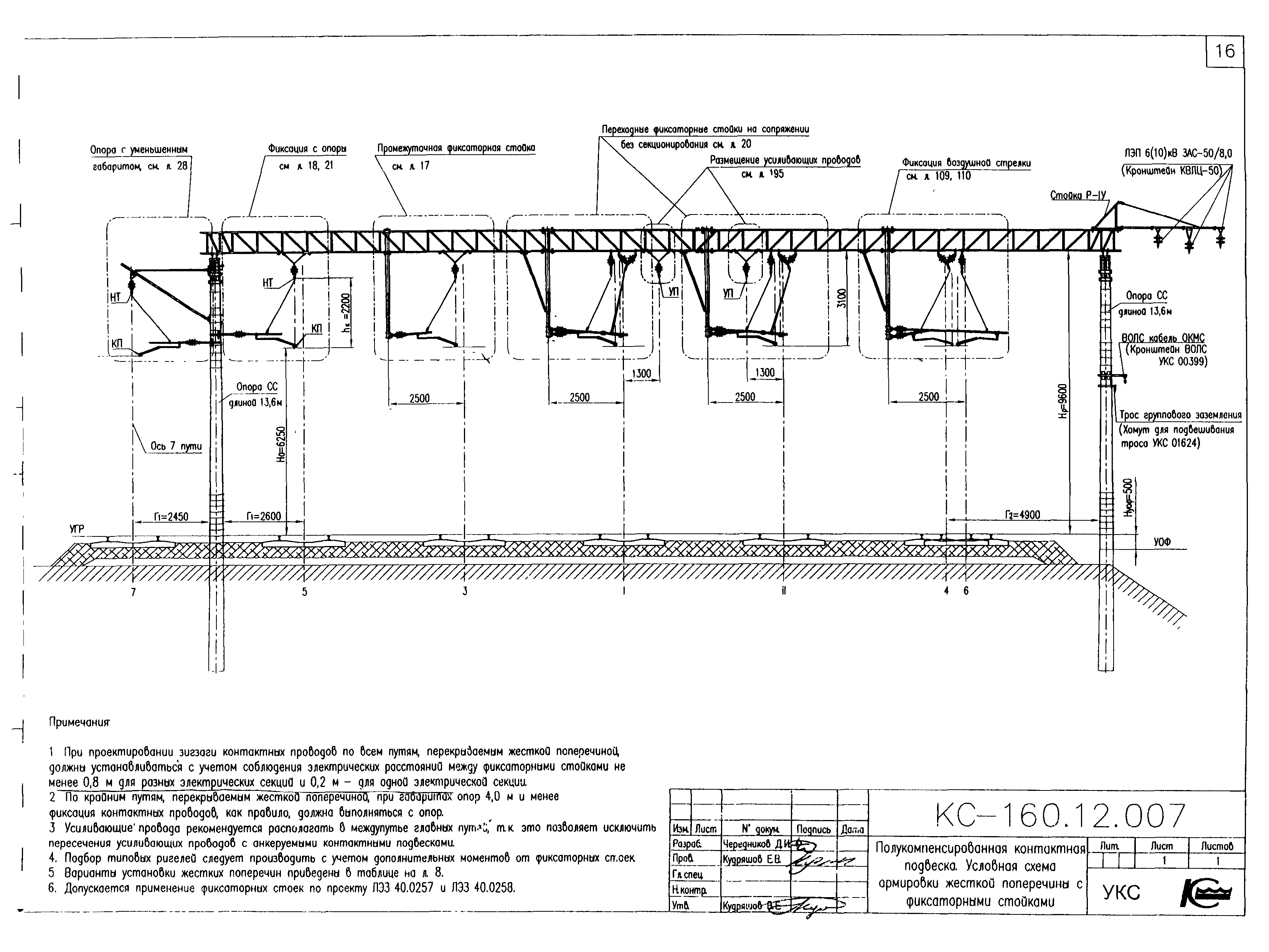 Типовой проект КС-160.12