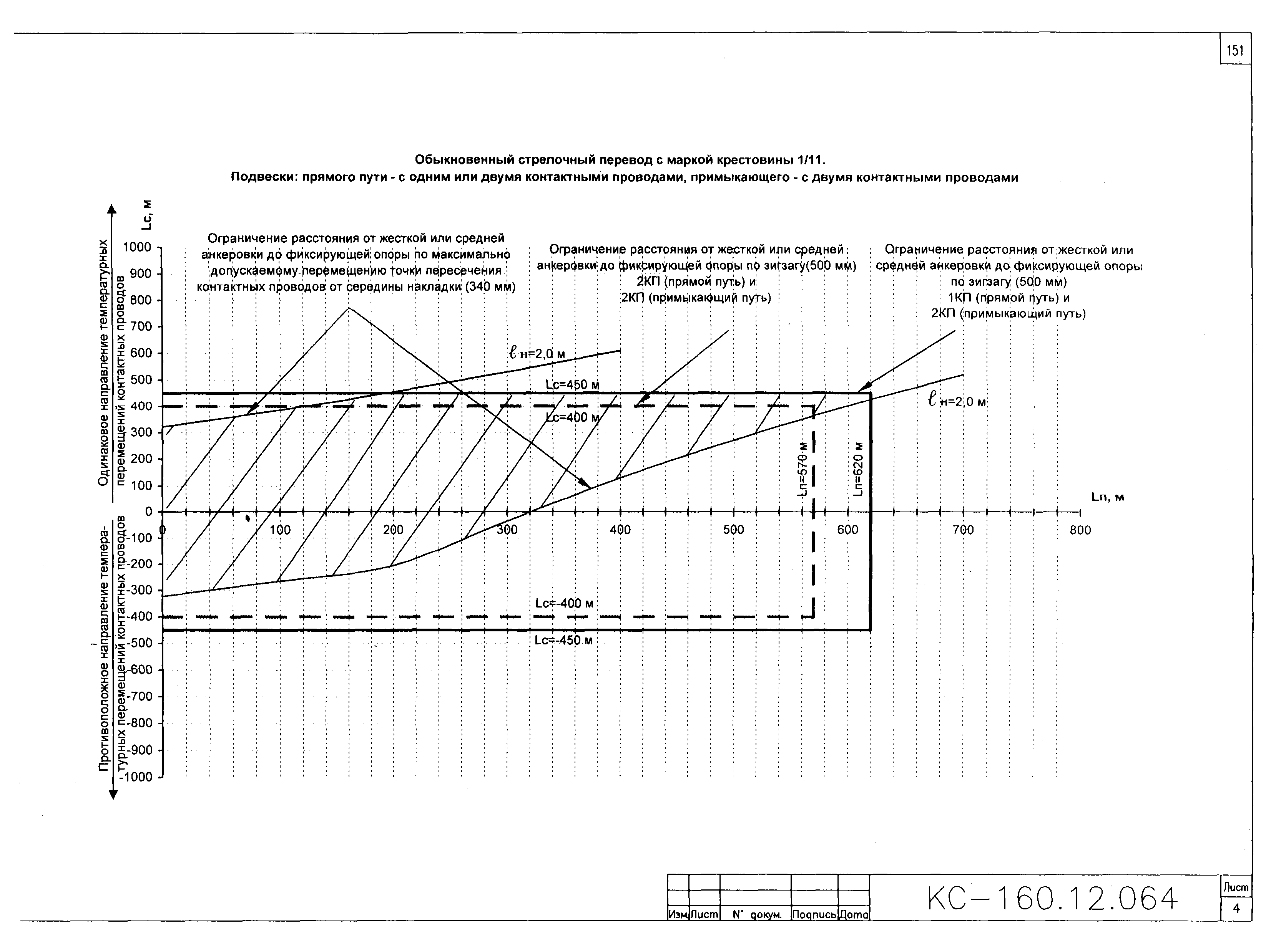 Типовой проект КС-160.12