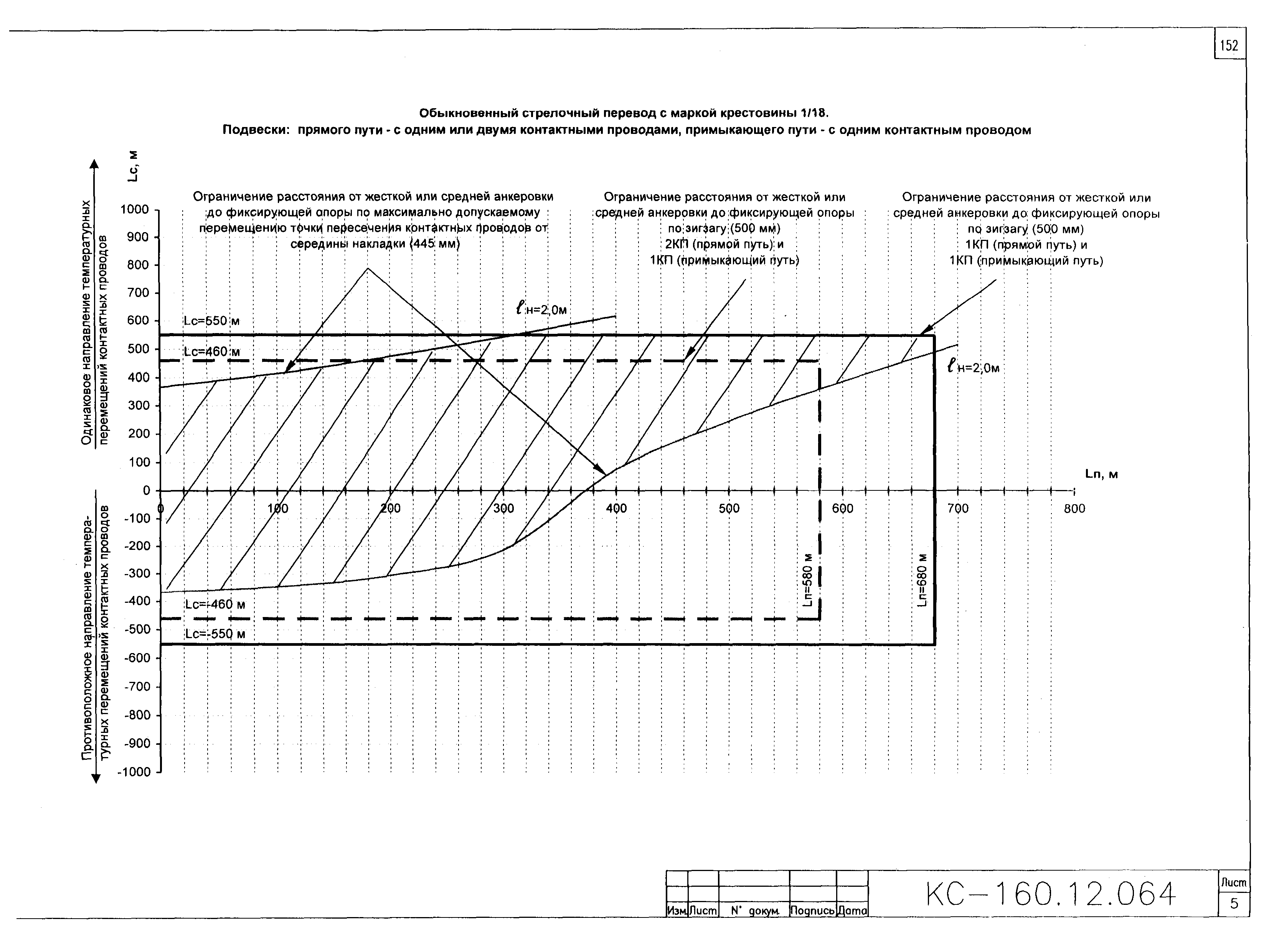 Типовой проект КС-160.12