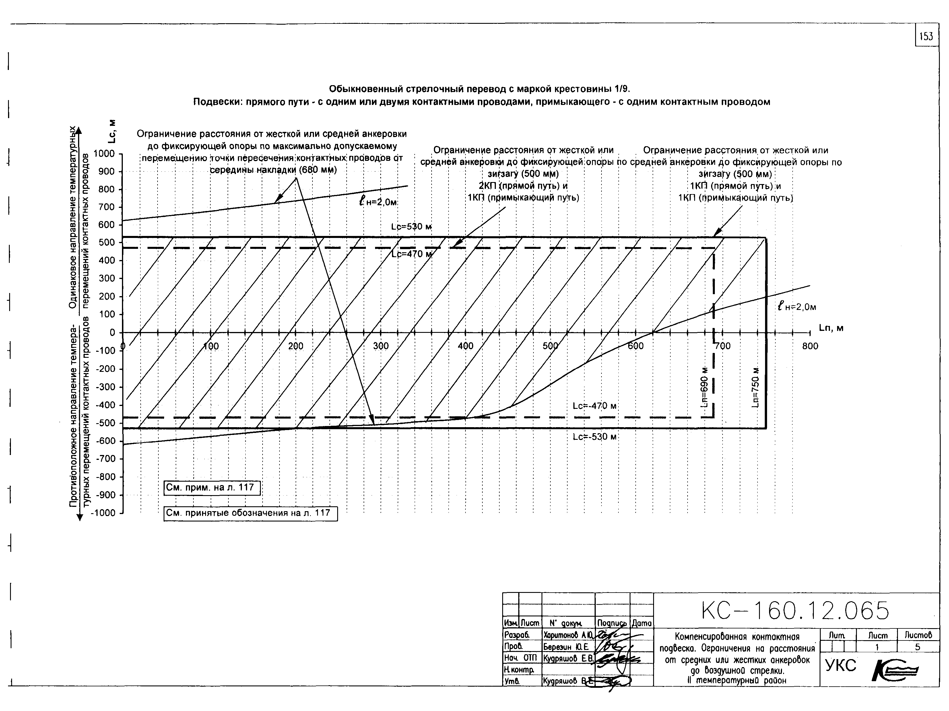 Типовой проект КС-160.12