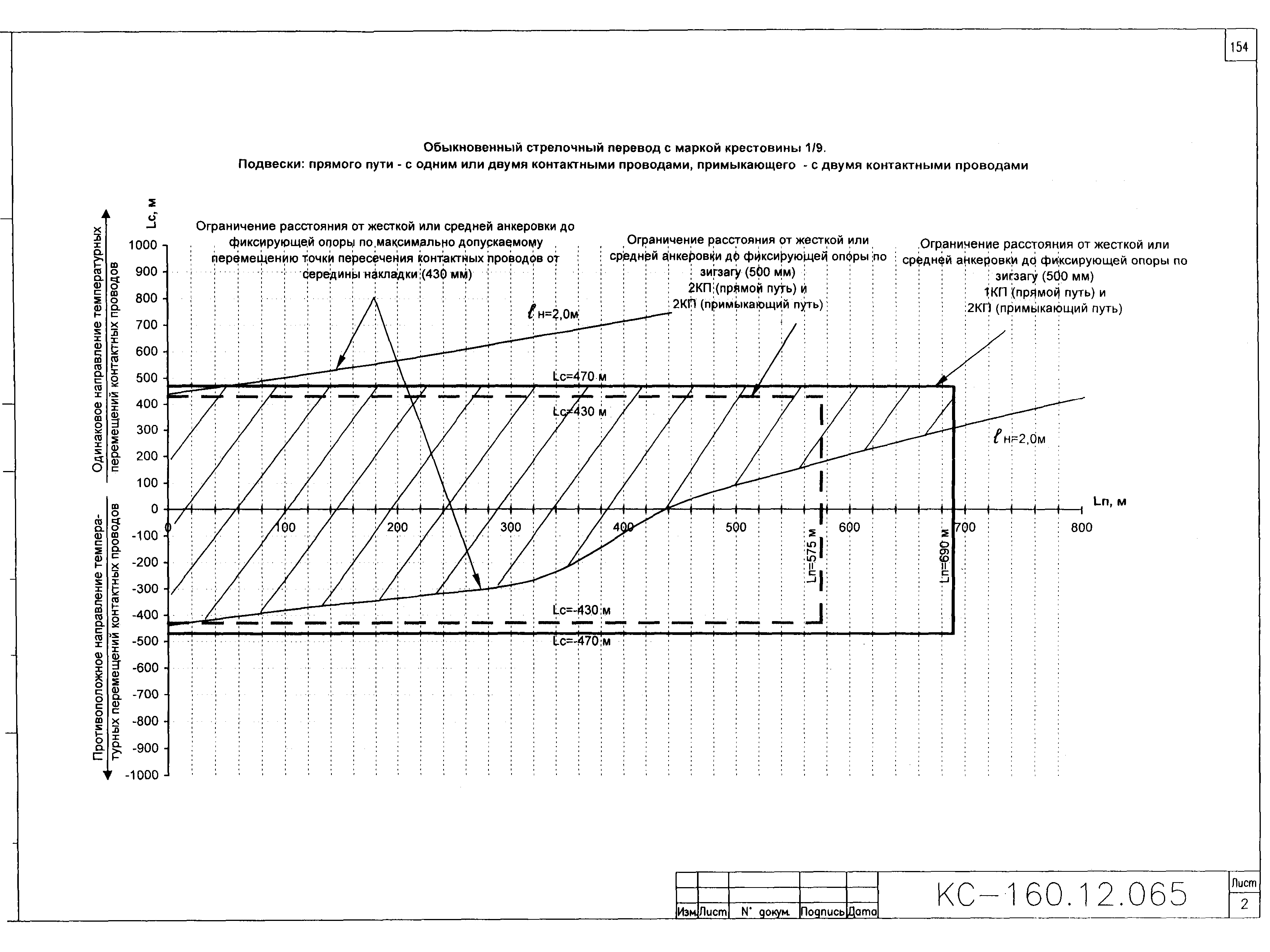 Типовой проект КС-160.12