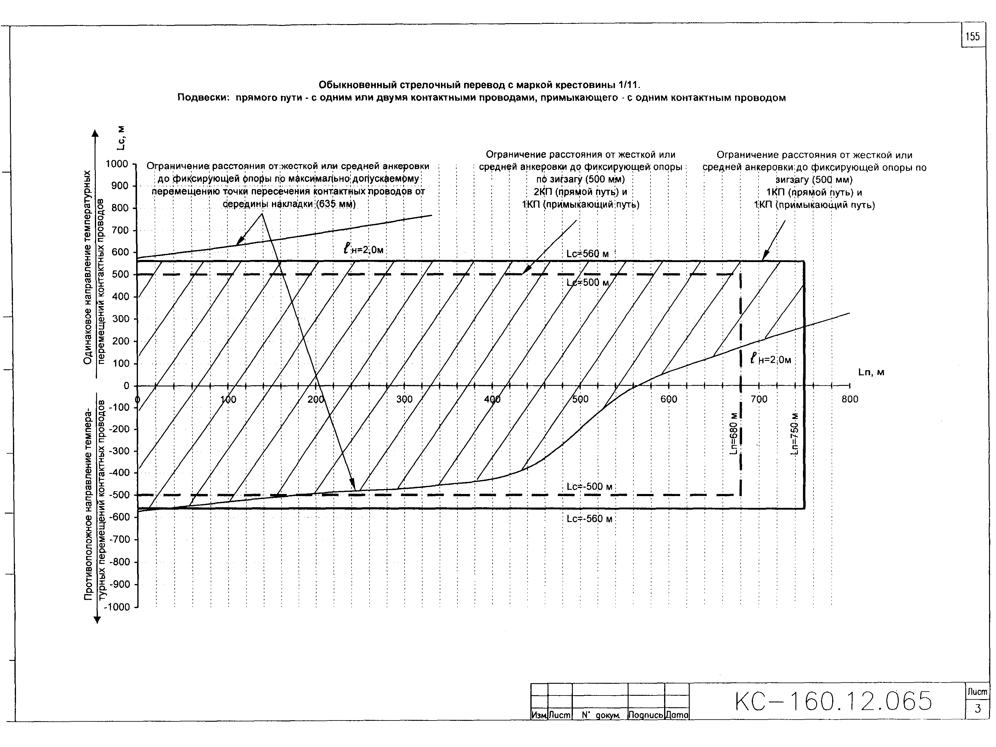 Типовой проект КС-160.12