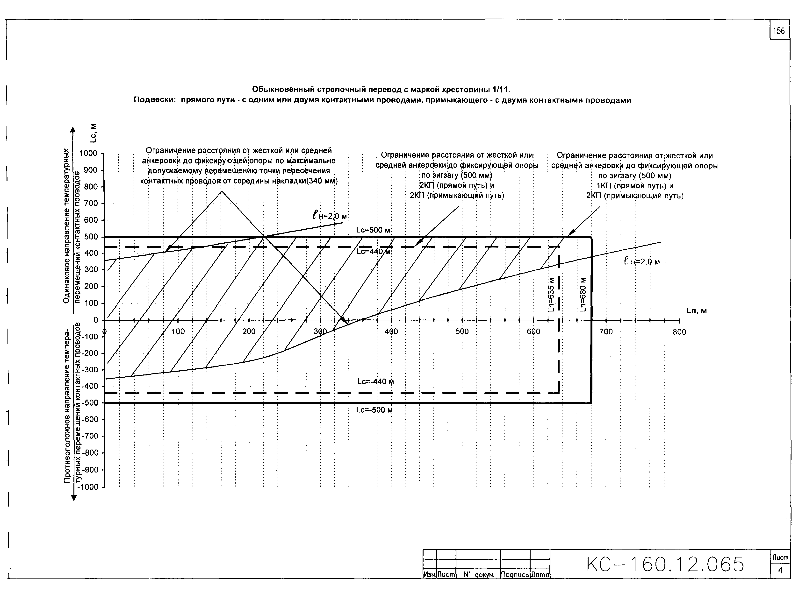 Типовой проект КС-160.12