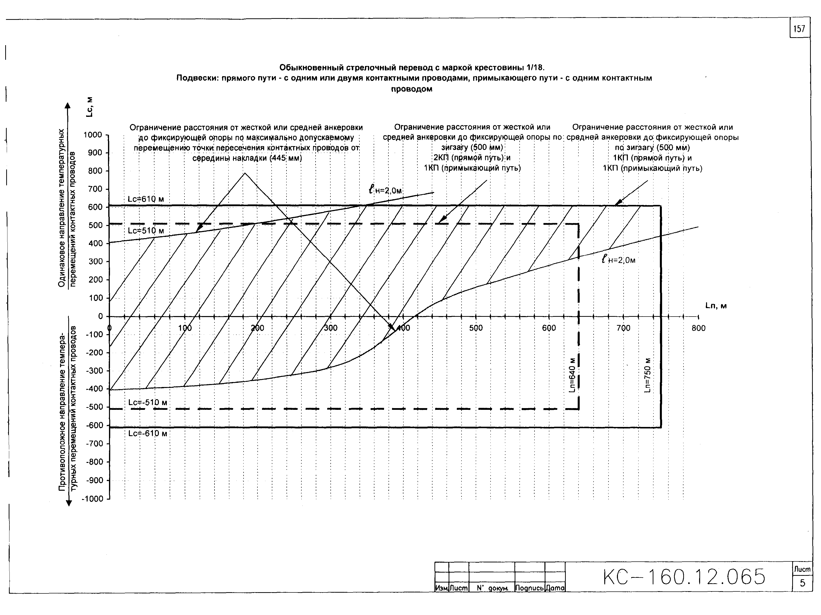 Типовой проект КС-160.12