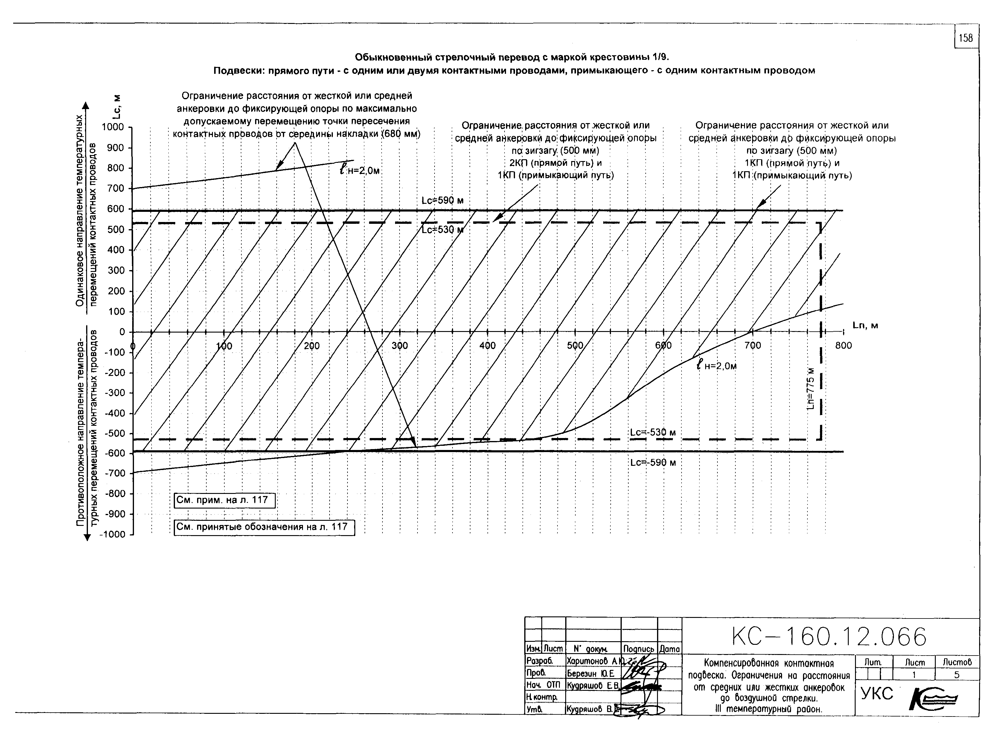 Типовой проект КС-160.12