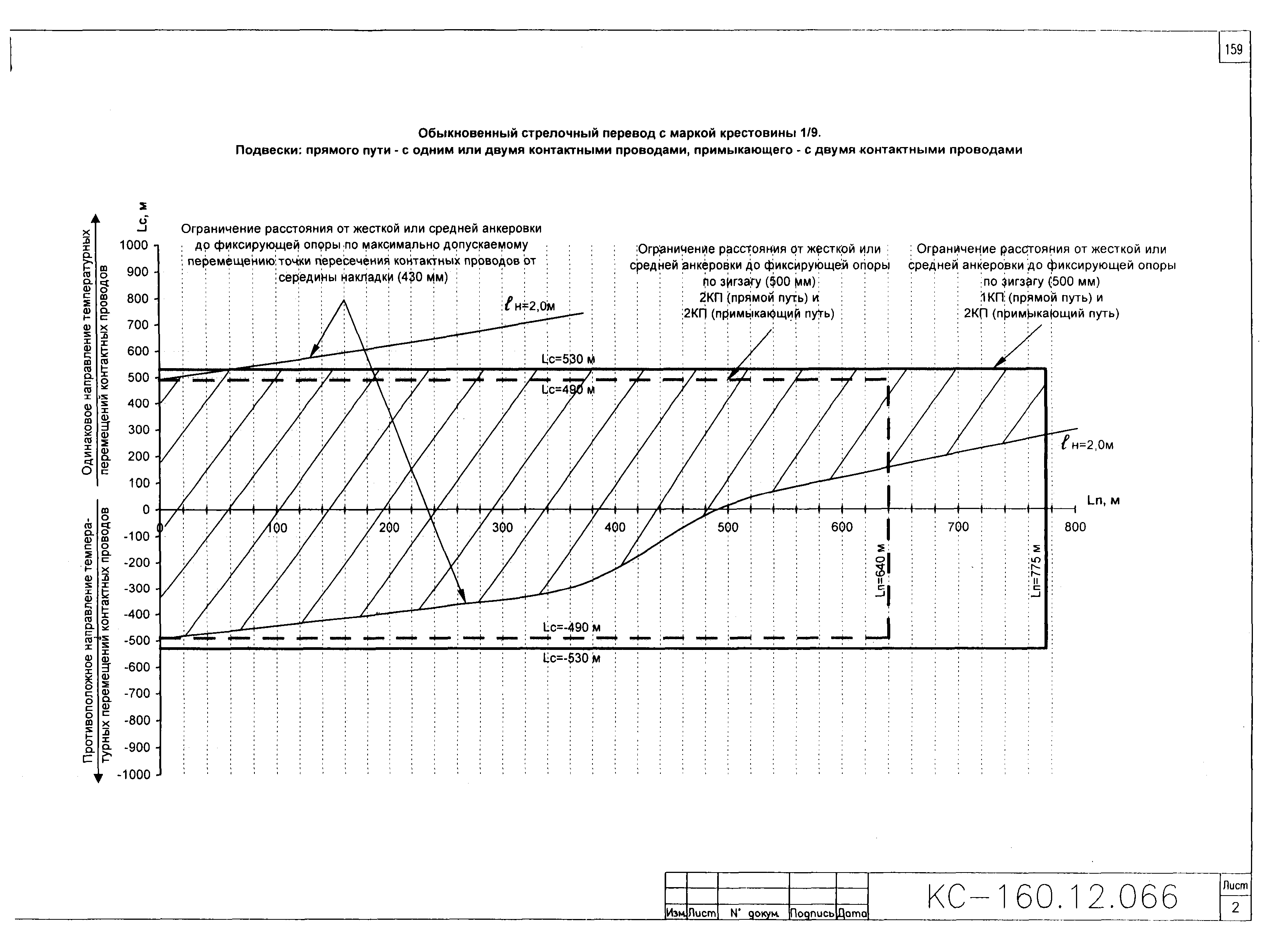 Типовой проект КС-160.12