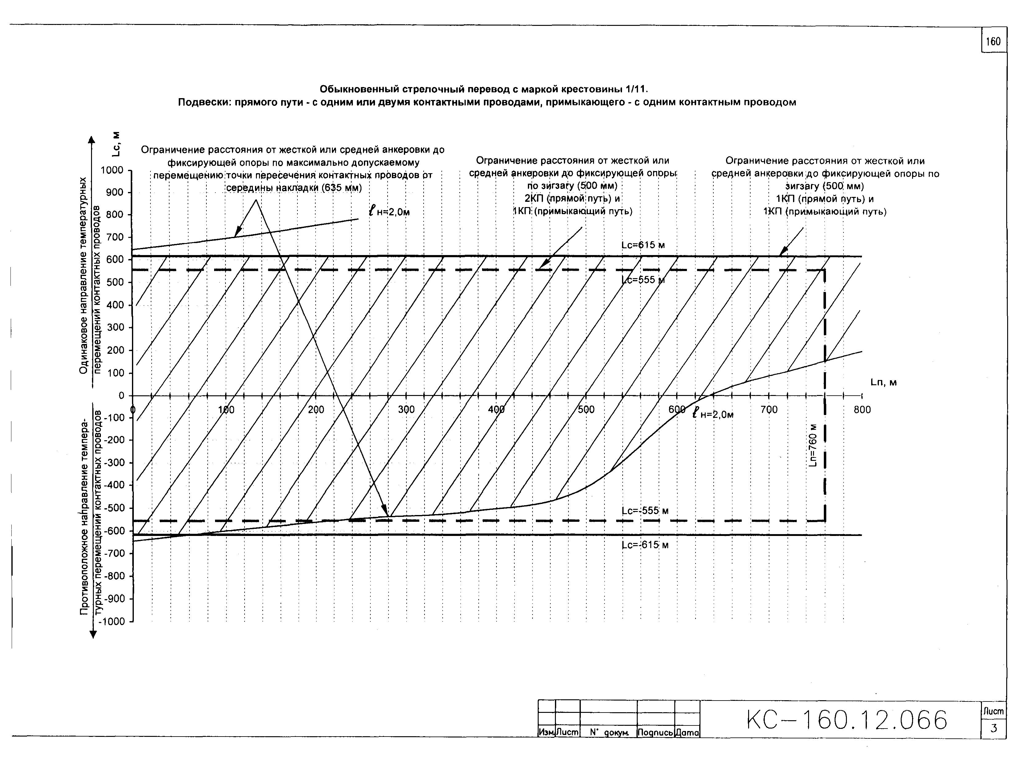 Типовой проект КС-160.12