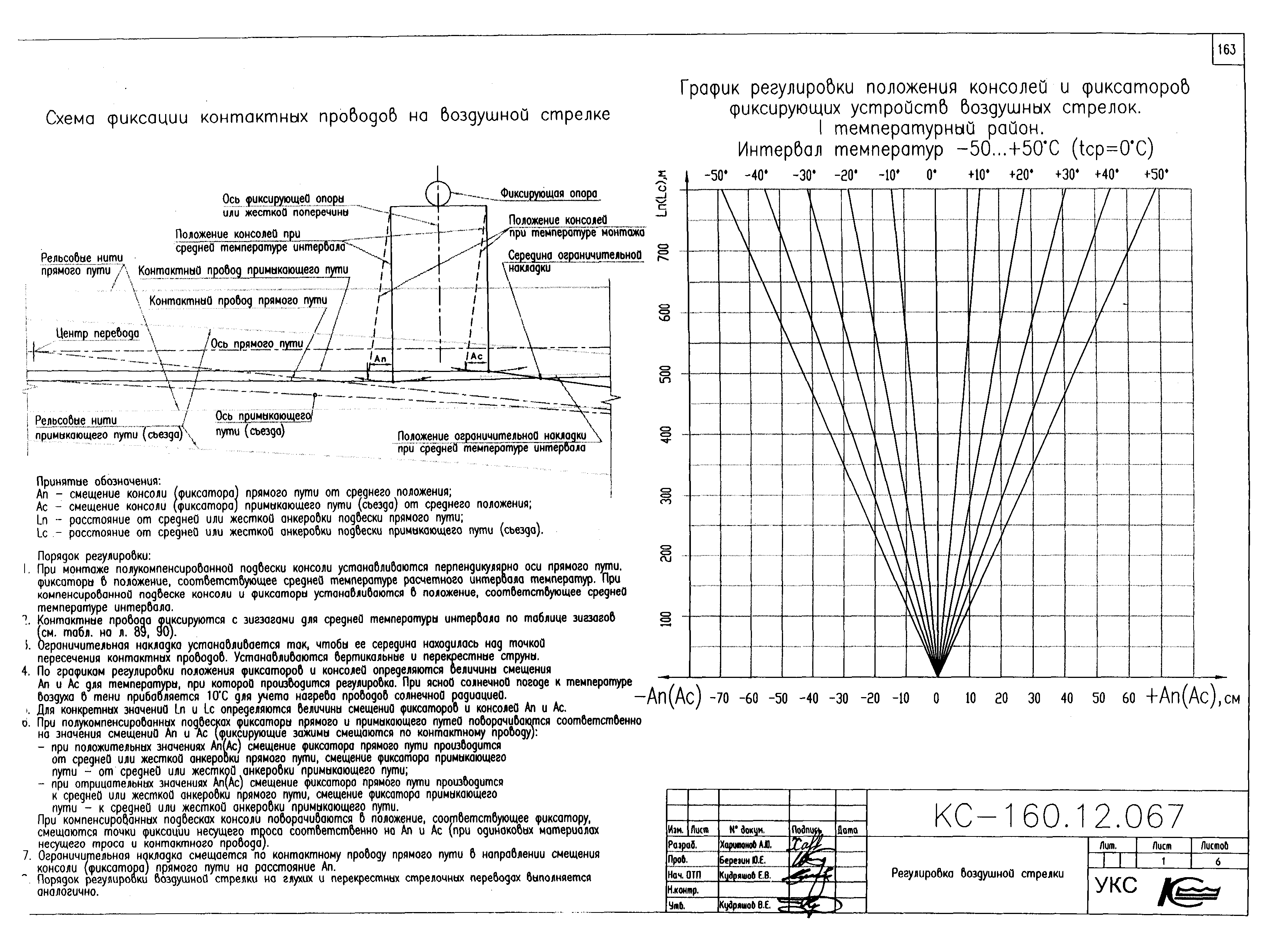 Типовой проект КС-160.12