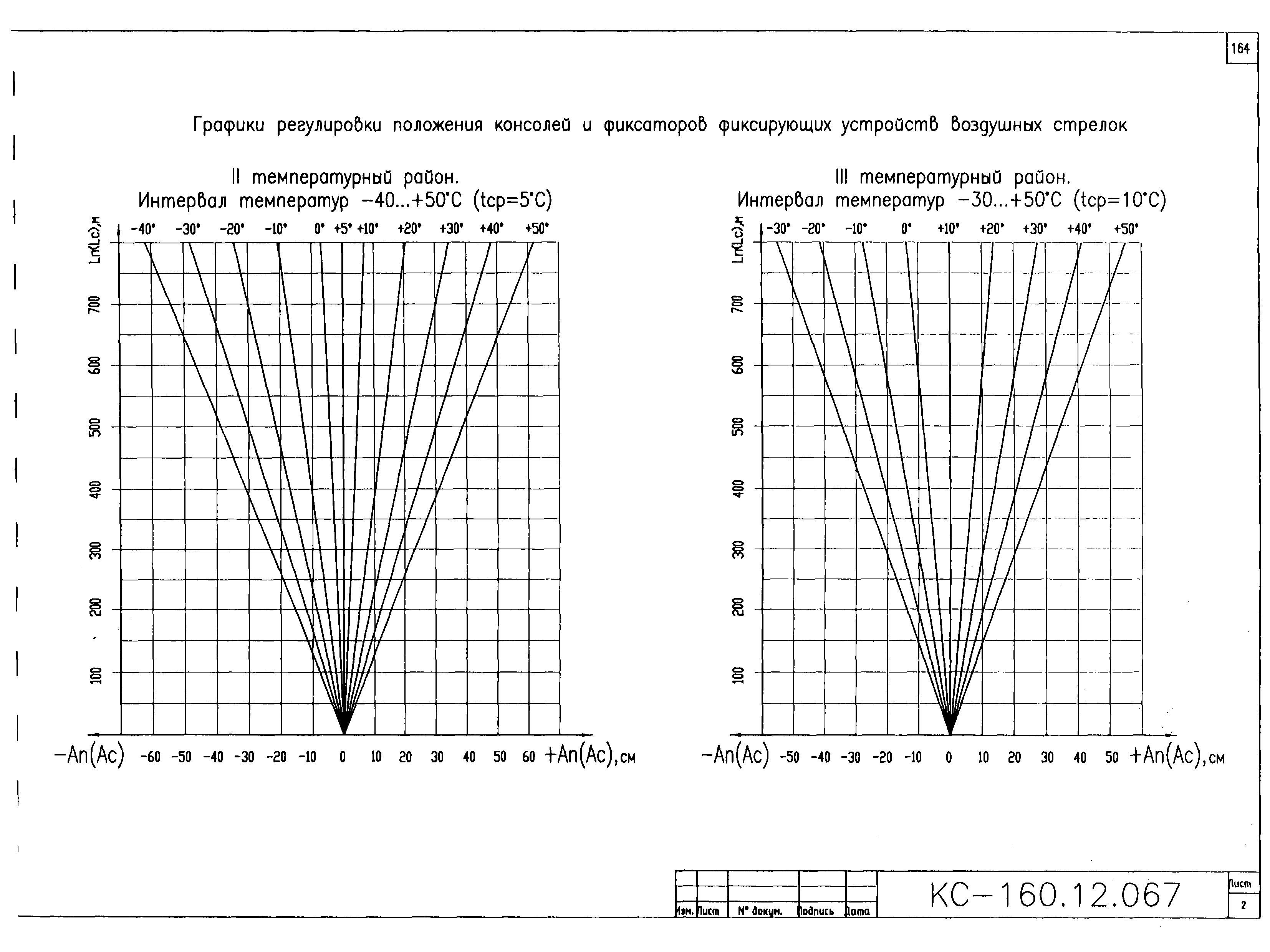 Типовой проект КС-160.12