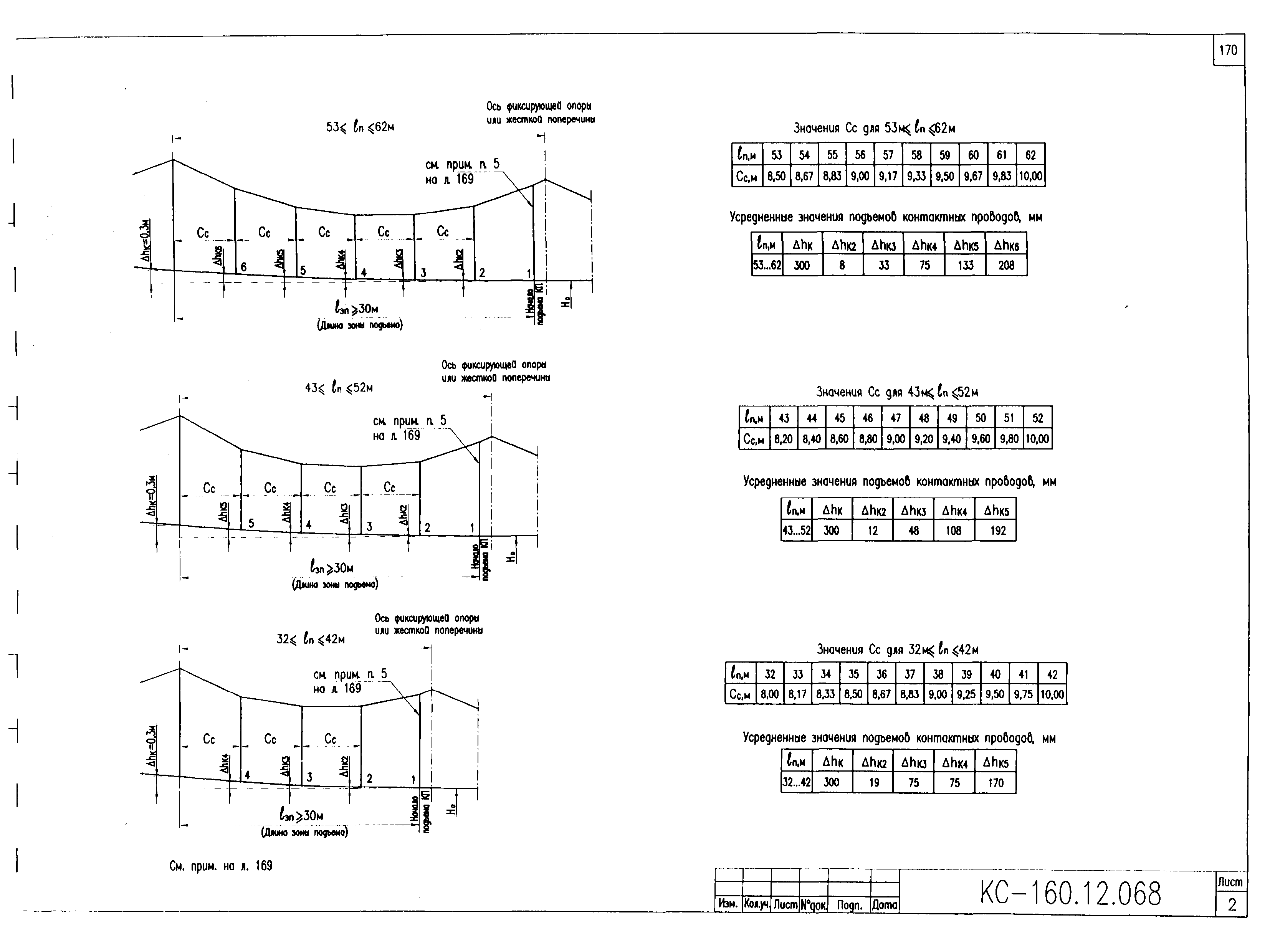 Типовой проект КС-160.12