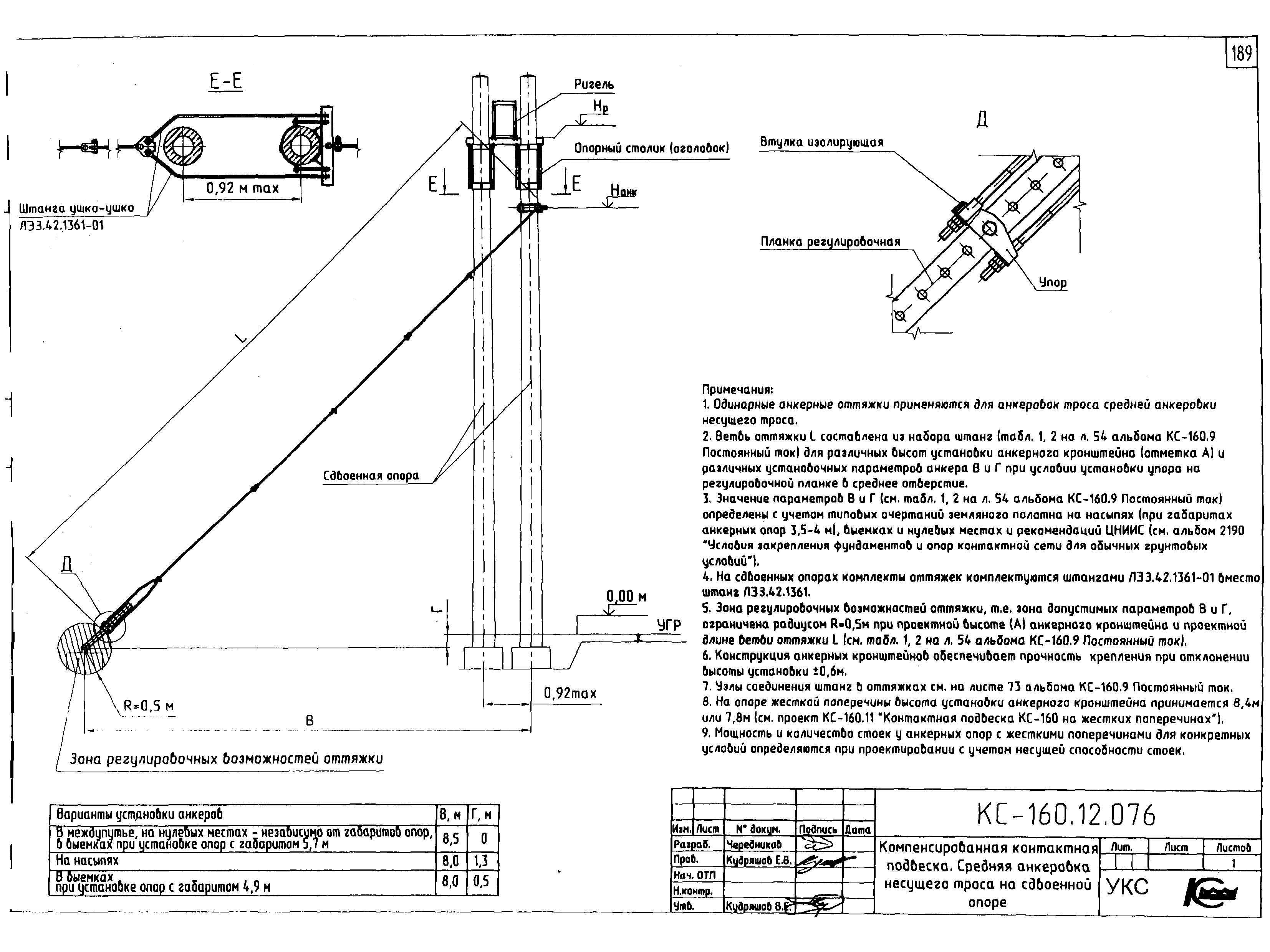 Типовой проект КС-160.12