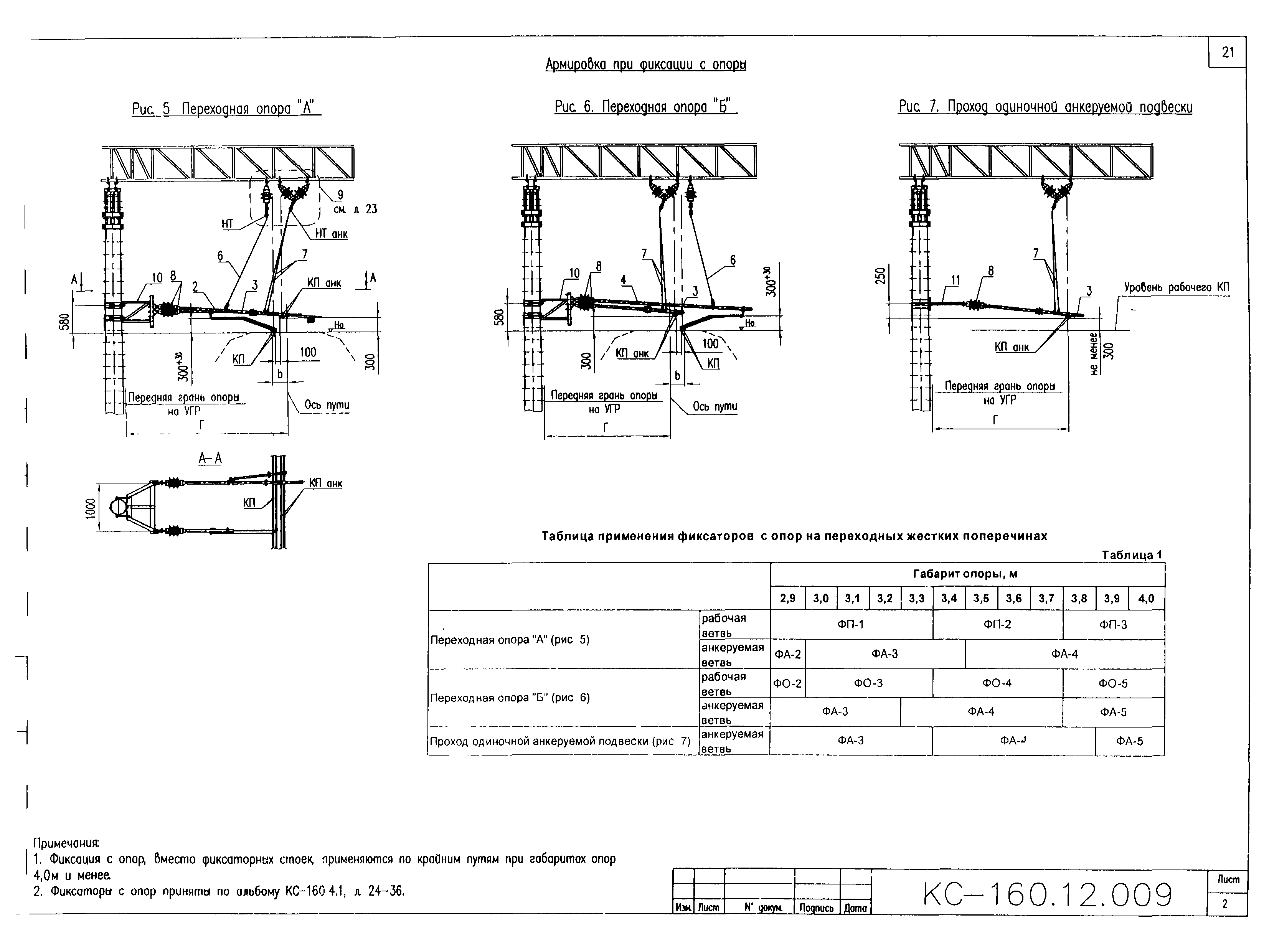 Типовой проект КС-160.12