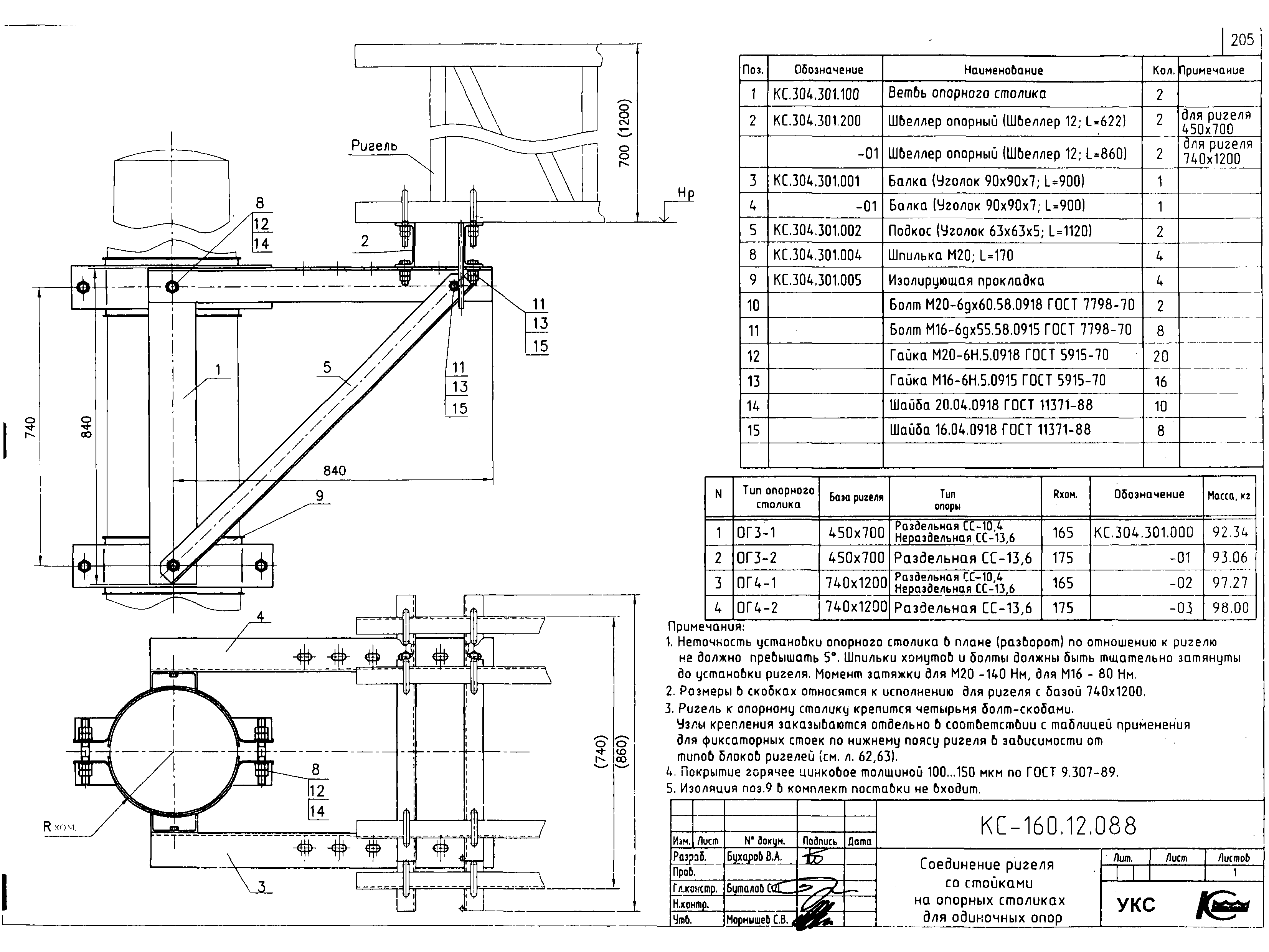 Типовой проект КС-160.12