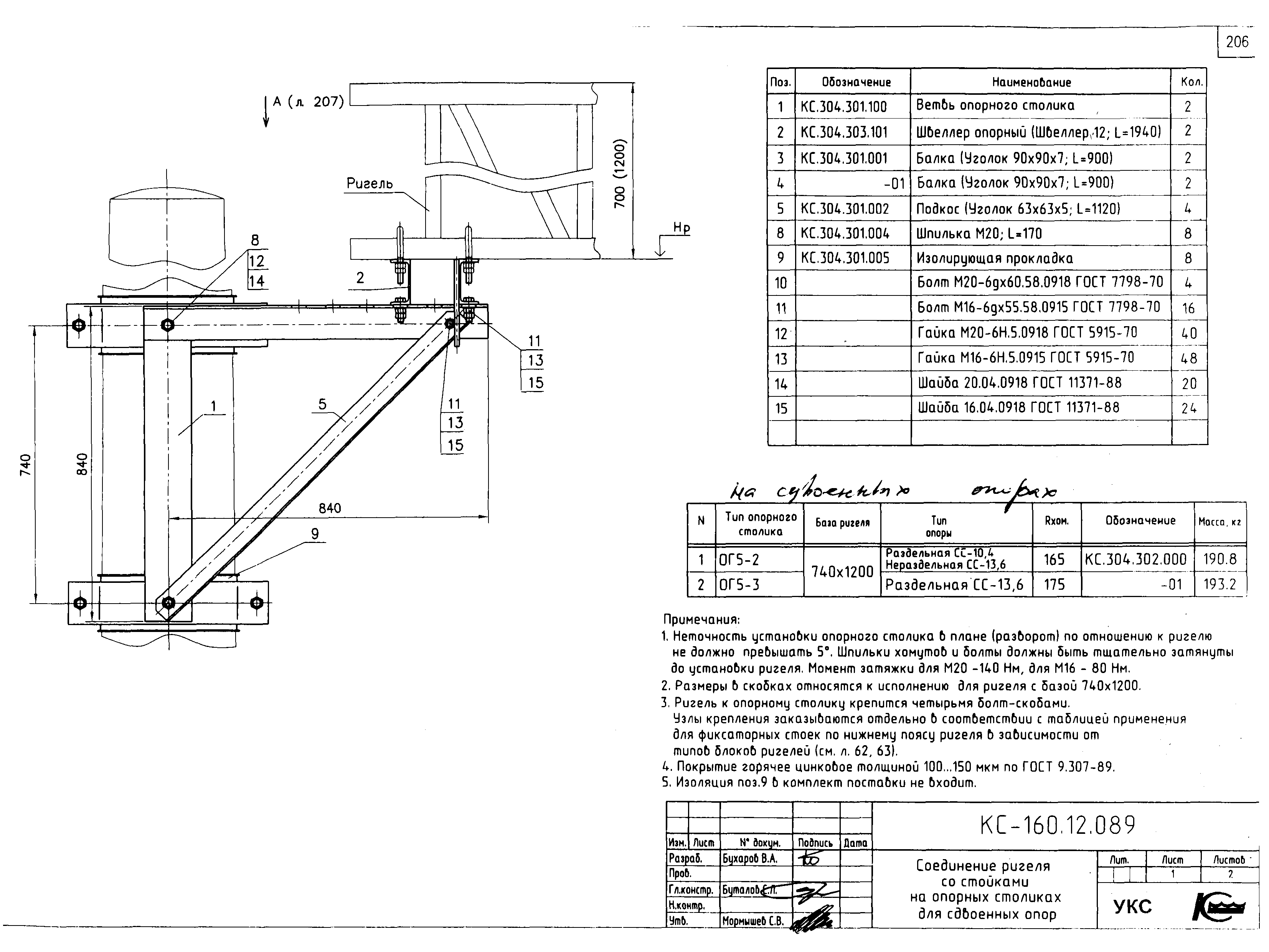 Типовой проект КС-160.12