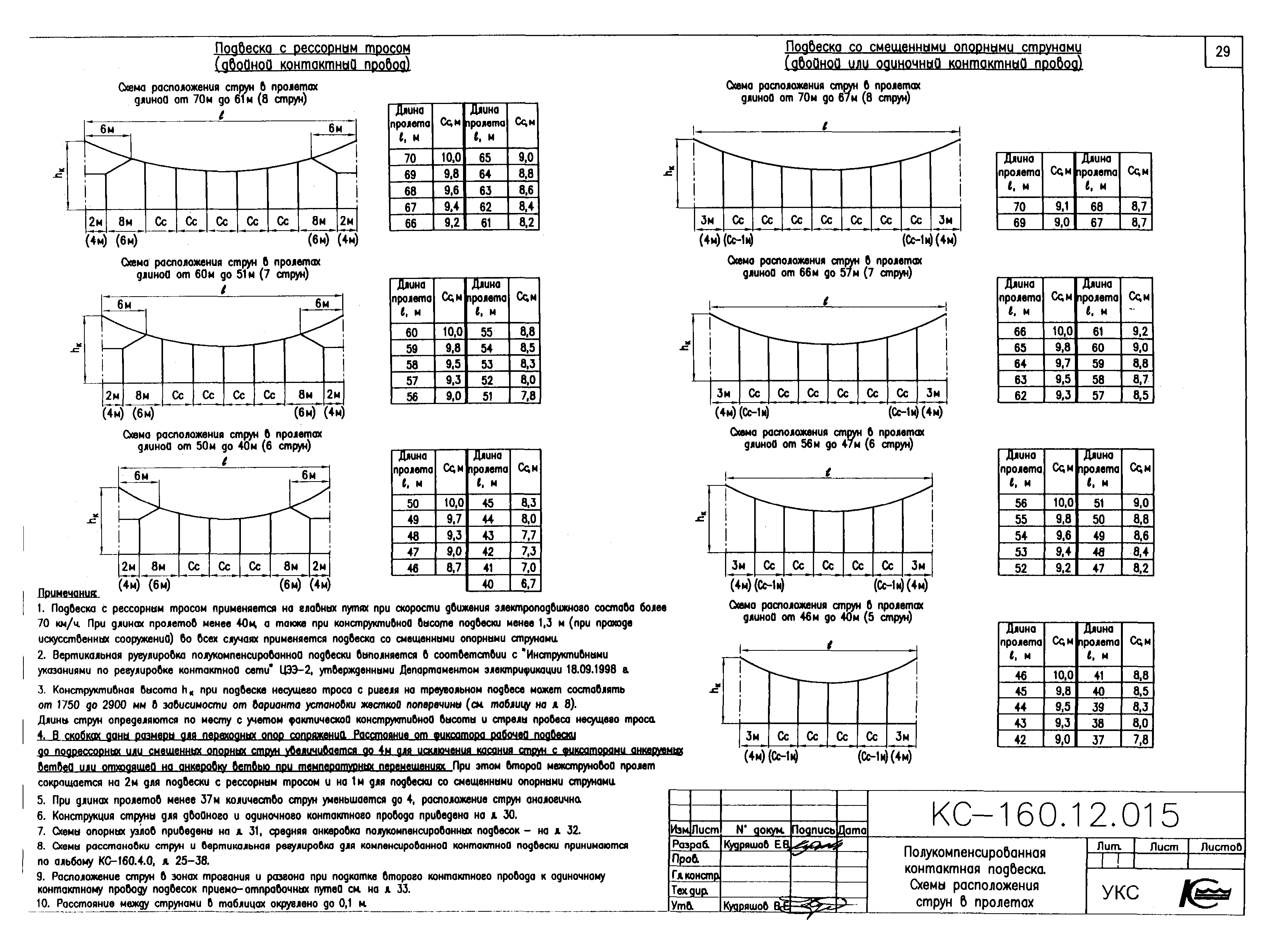 Типовой проект КС-160.12