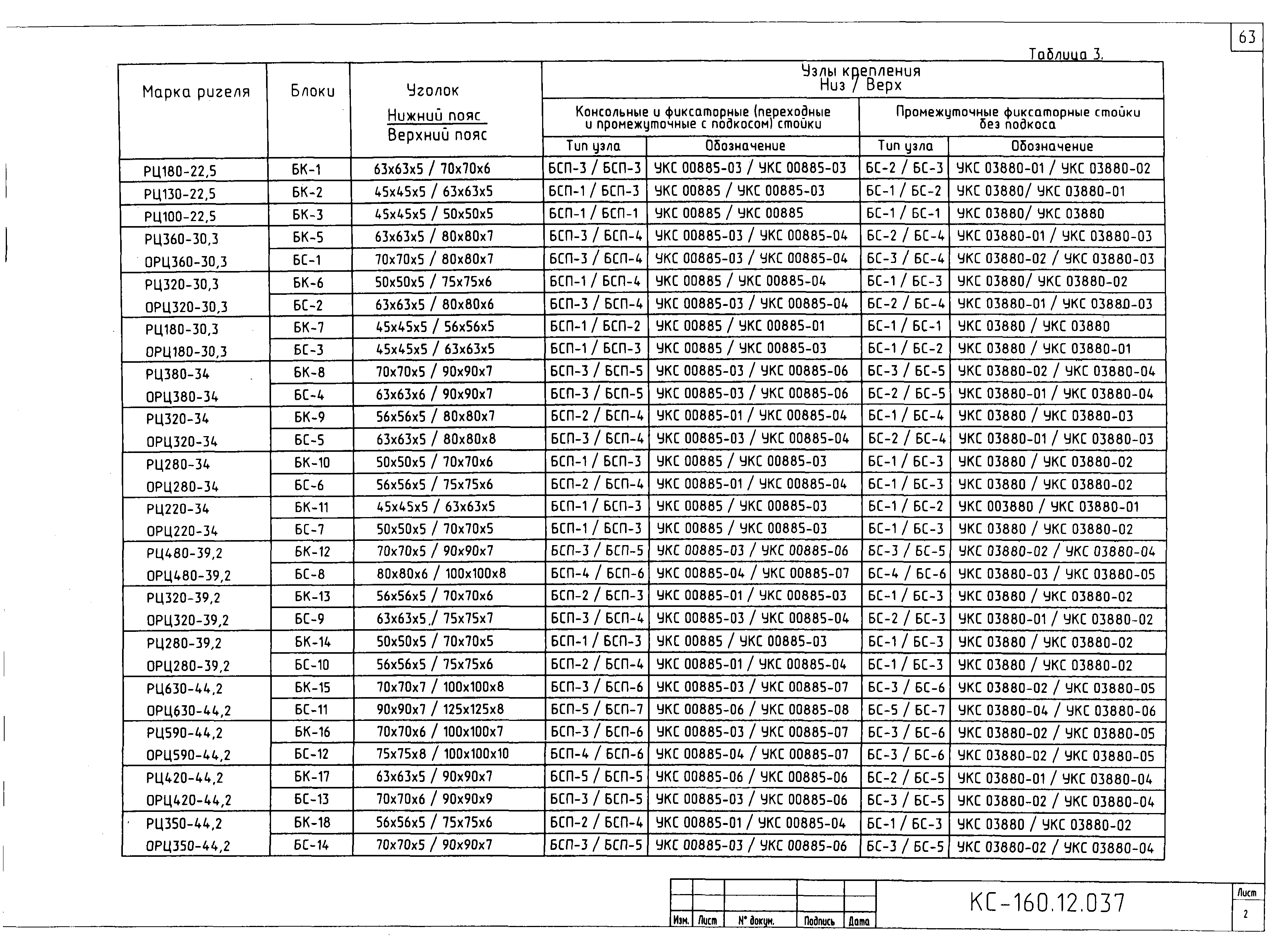 Типовой проект КС-160.12