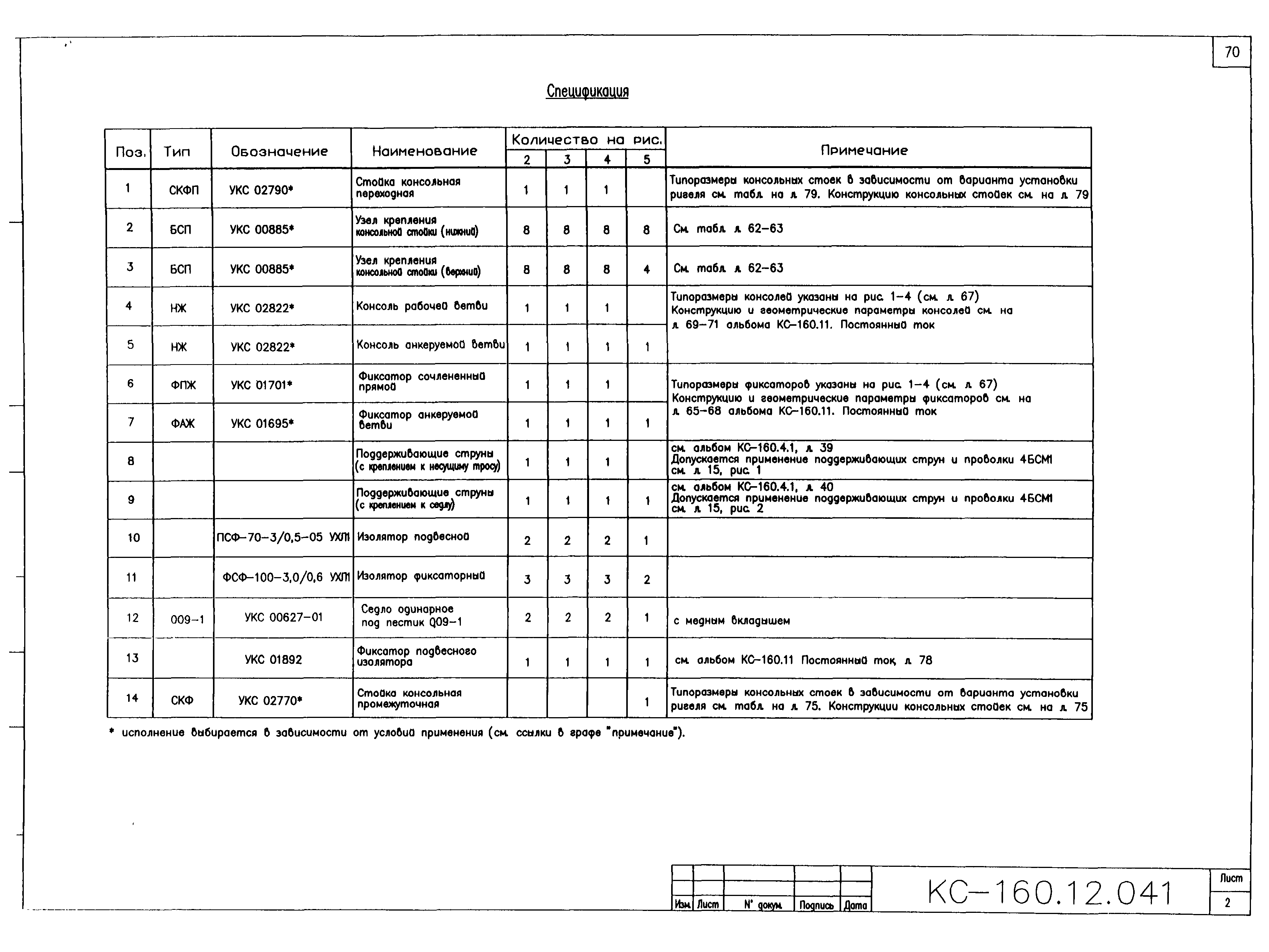 Типовой проект КС-160.12