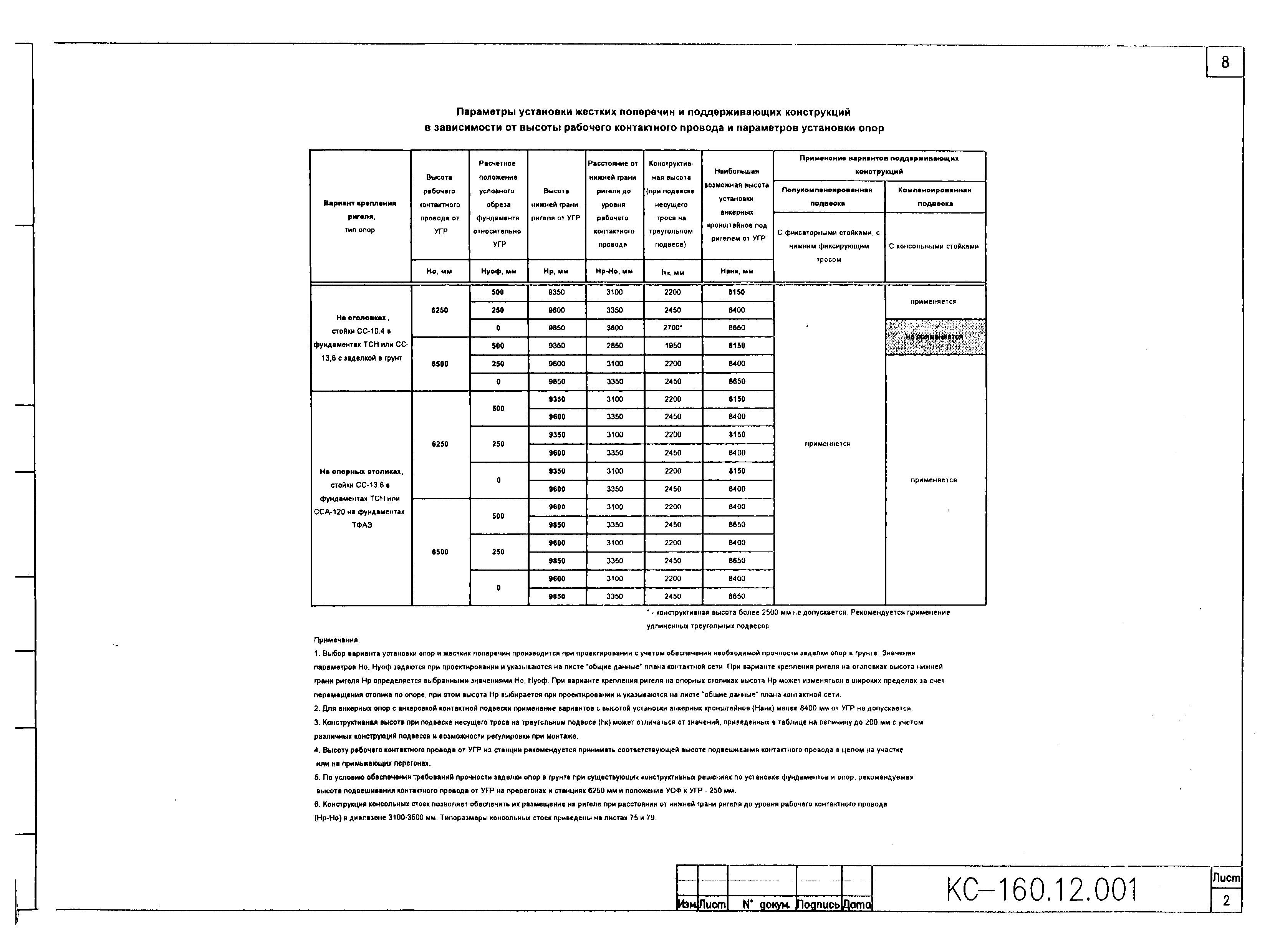 Типовой проект КС-160.12