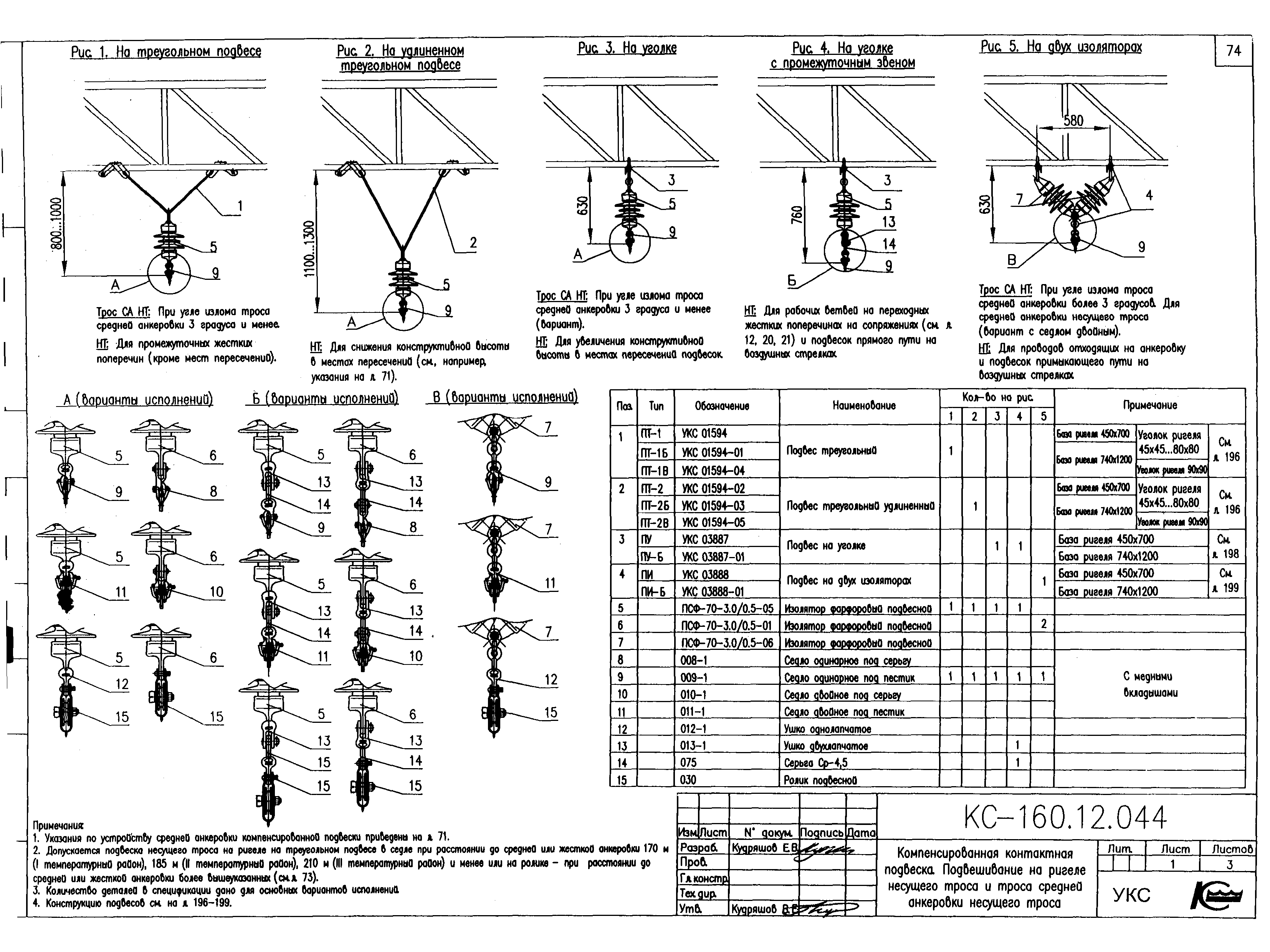 Типовой проект КС-160.12