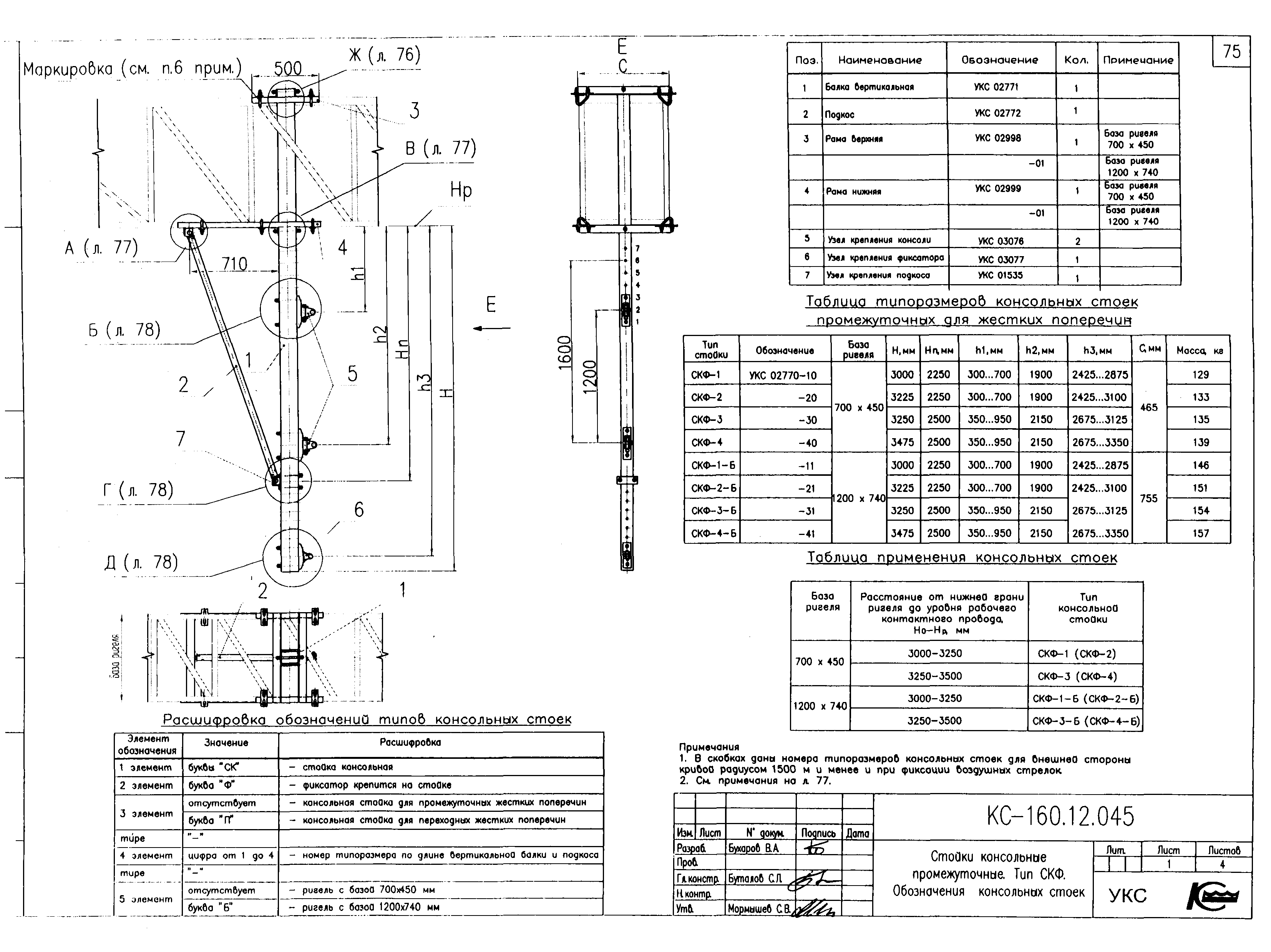 Типовой проект КС-160.12