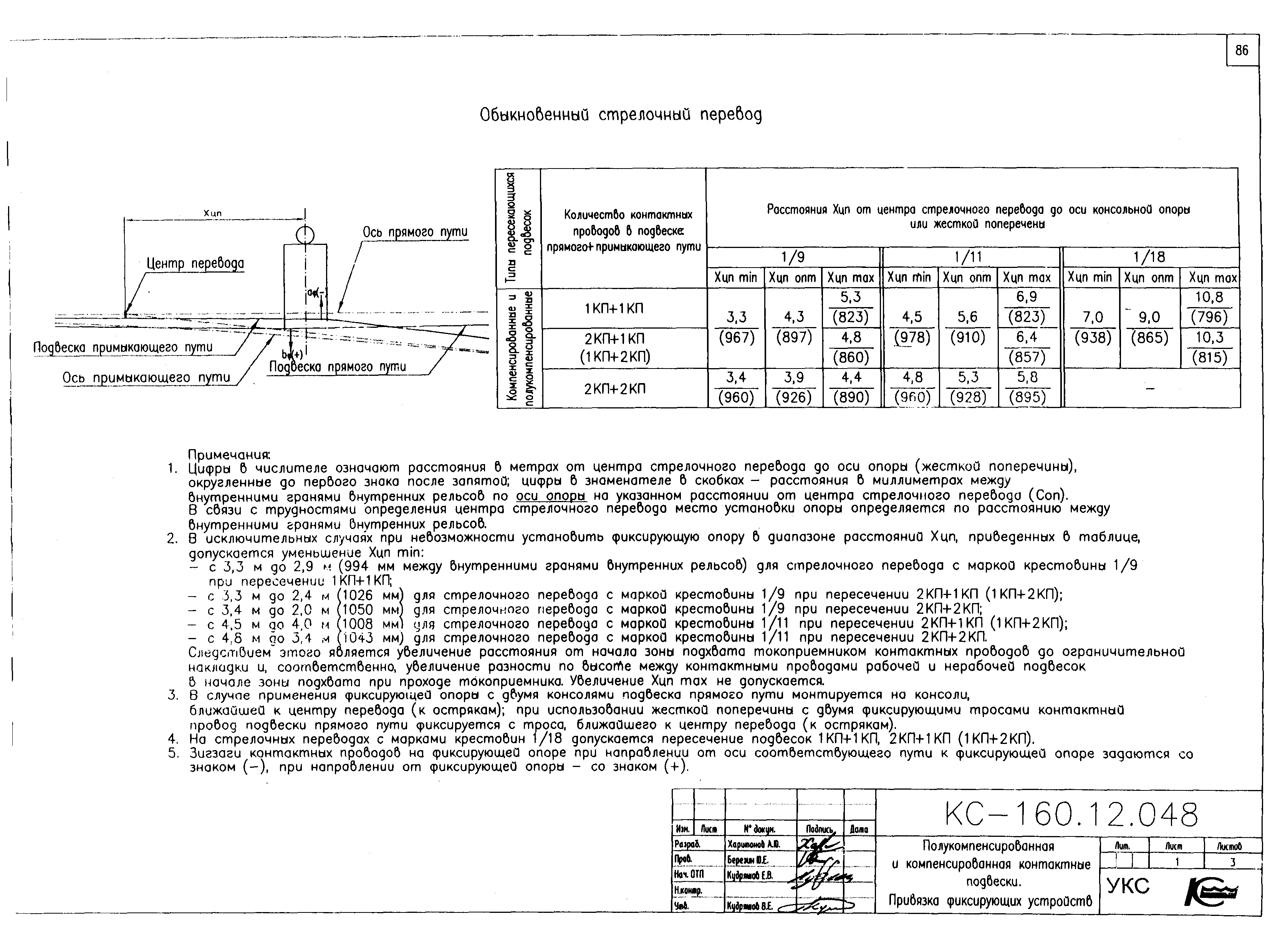 Типовой проект КС-160.12