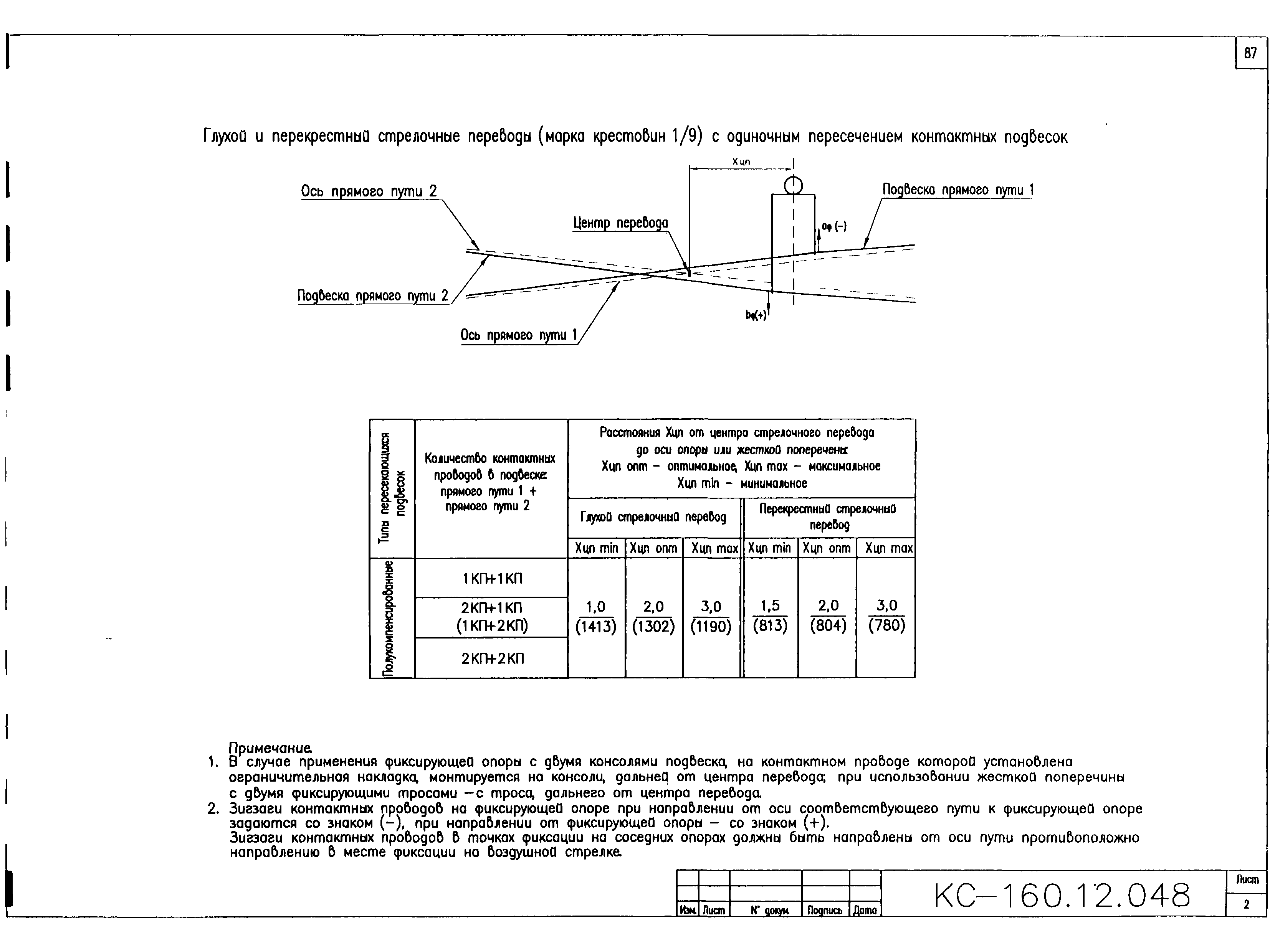 Типовой проект КС-160.12