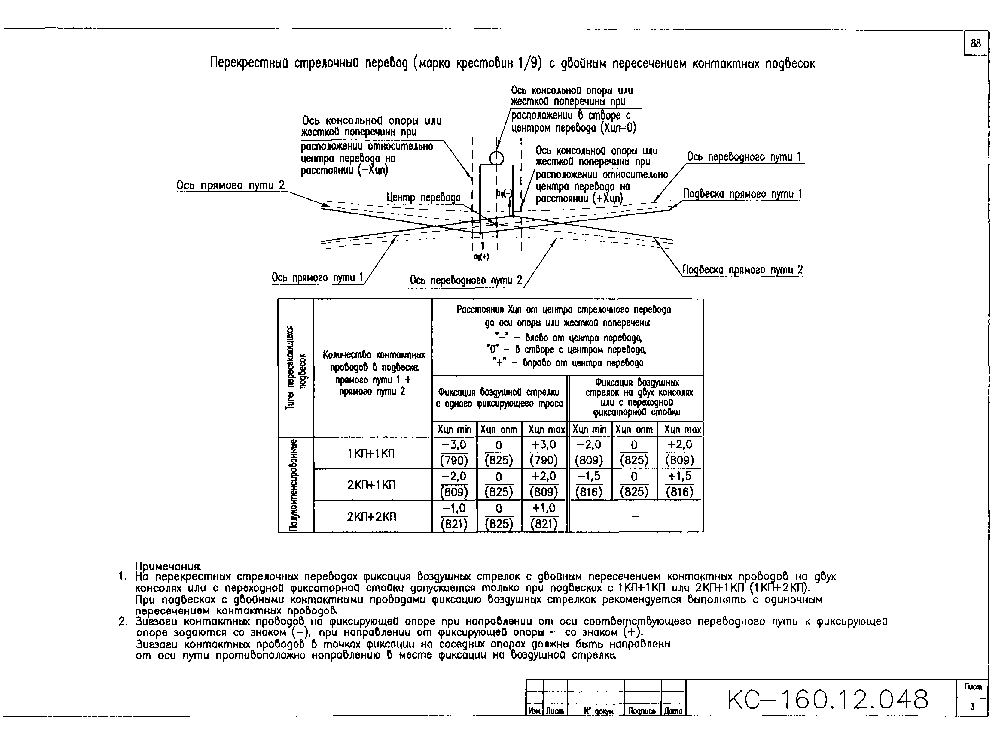 Типовой проект КС-160.12