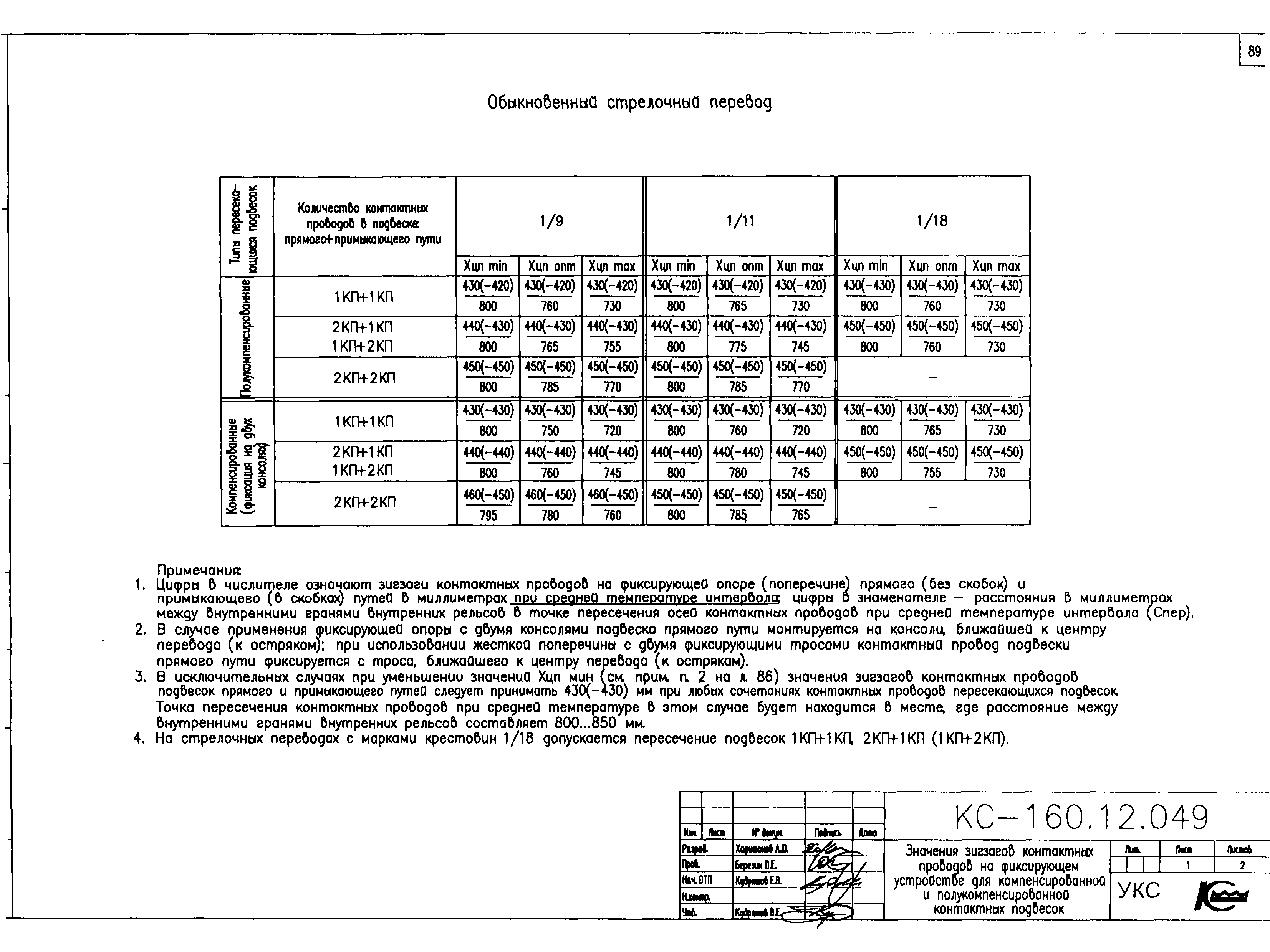 Типовой проект КС-160.12