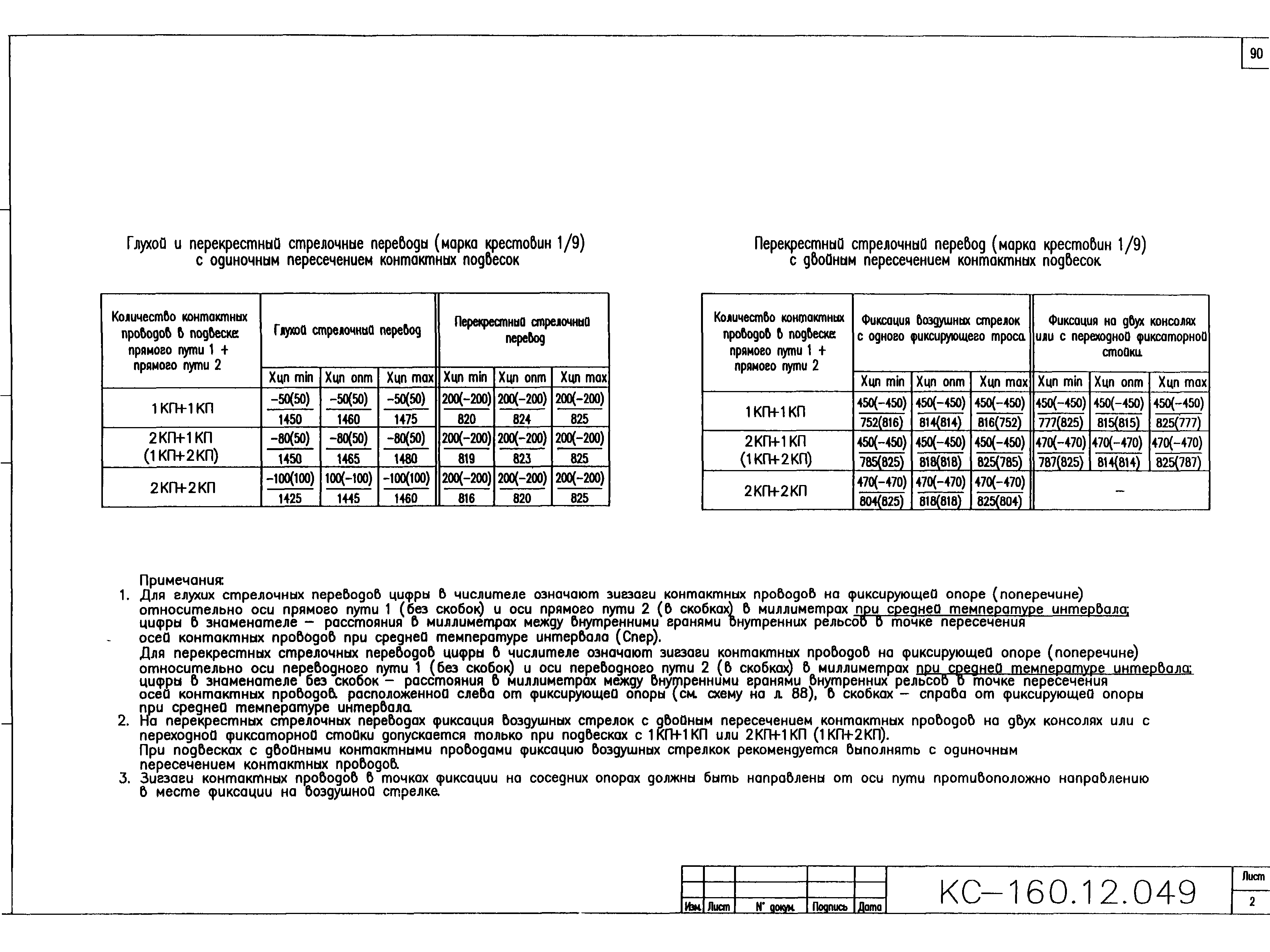 Типовой проект КС-160.12