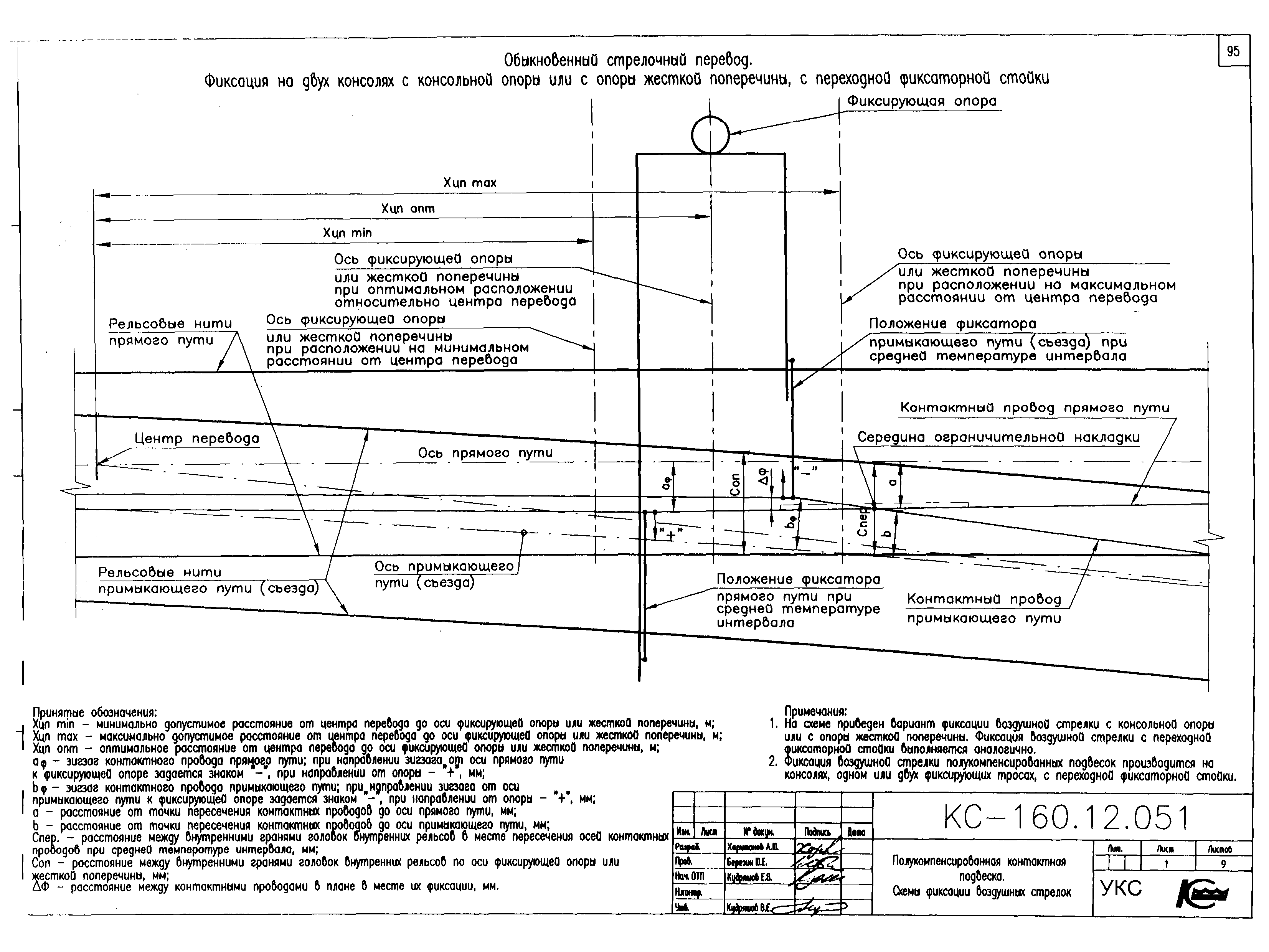 Типовой проект КС-160.12