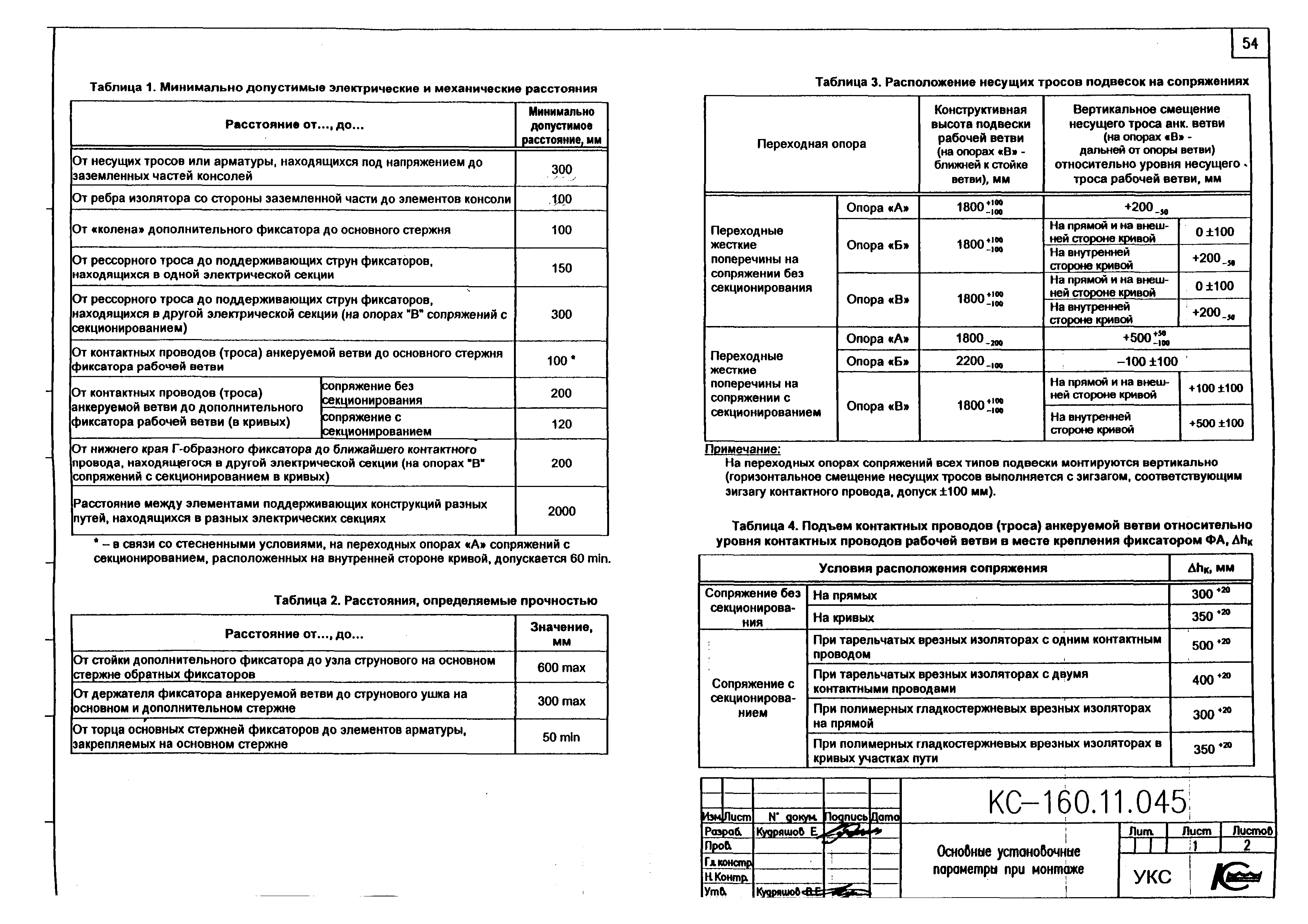 Типовой проект КС-160.11