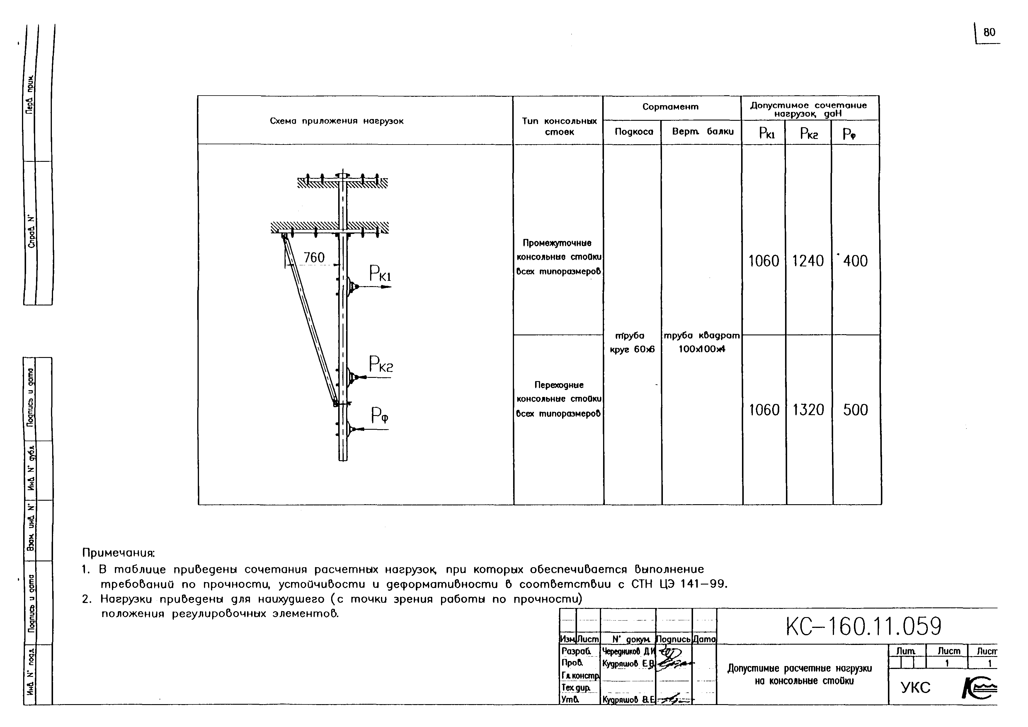 Типовой проект КС-160.11