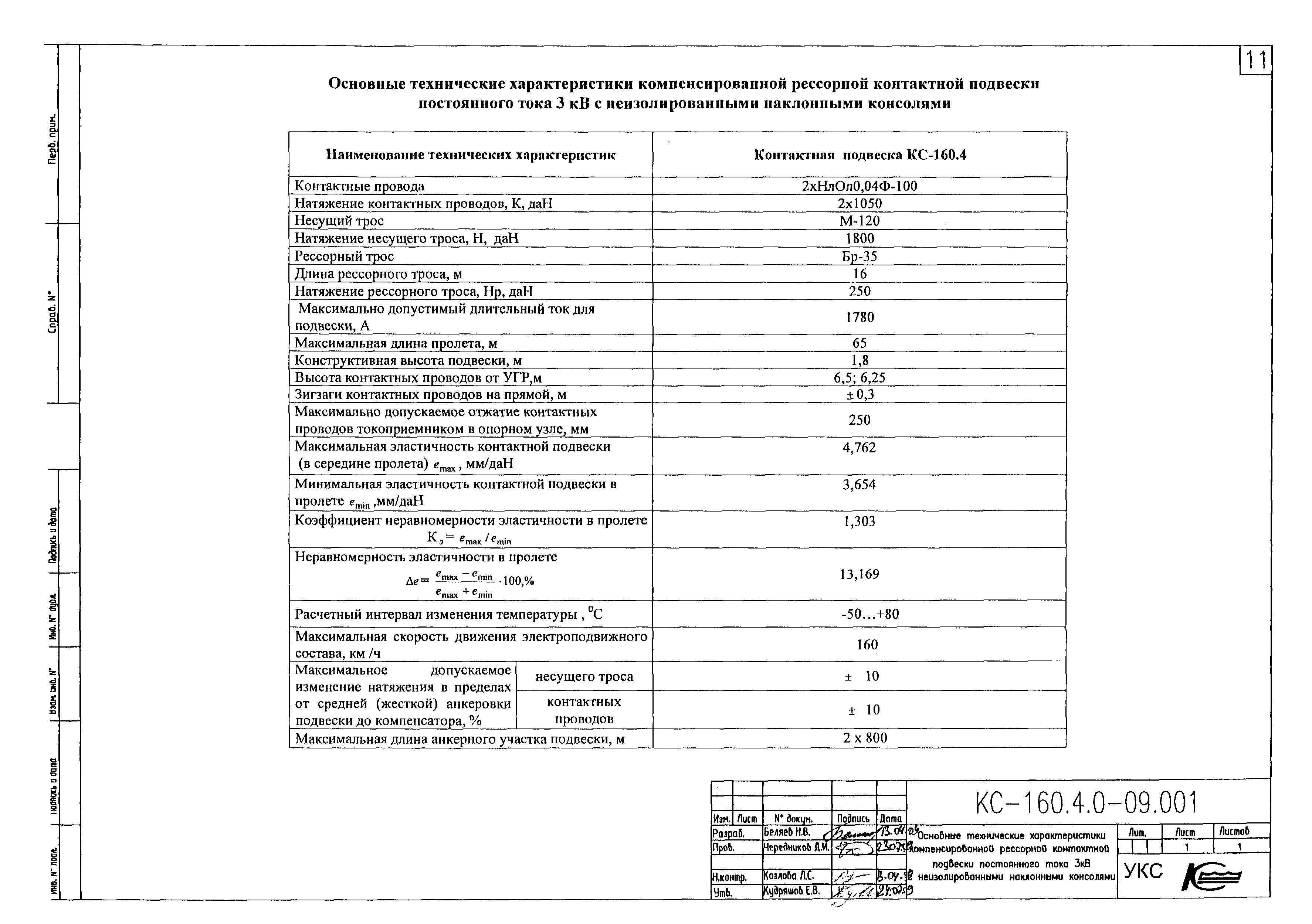 Типовой проект КС-160.4.0-09