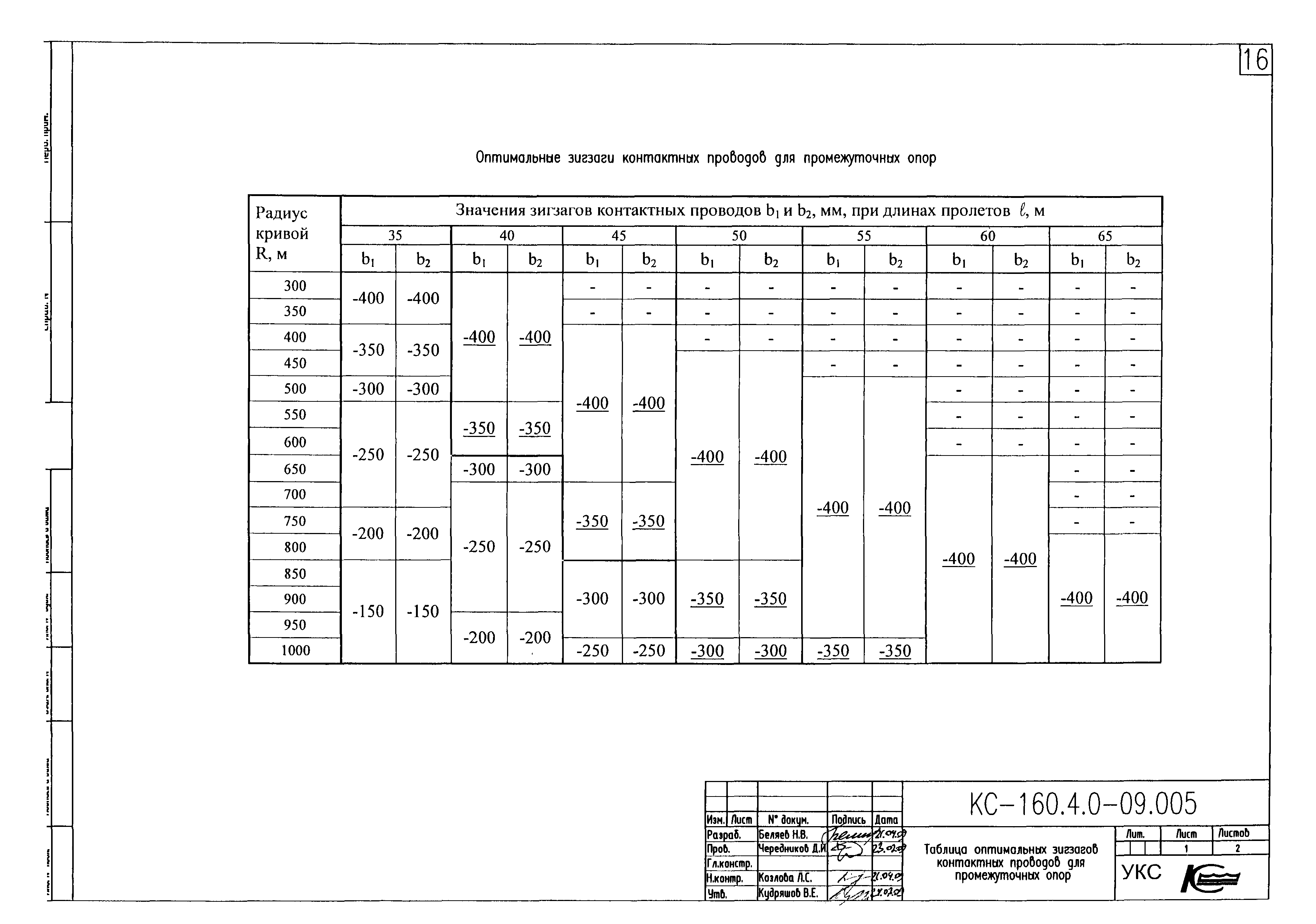 Типовой проект КС-160.4.0-09