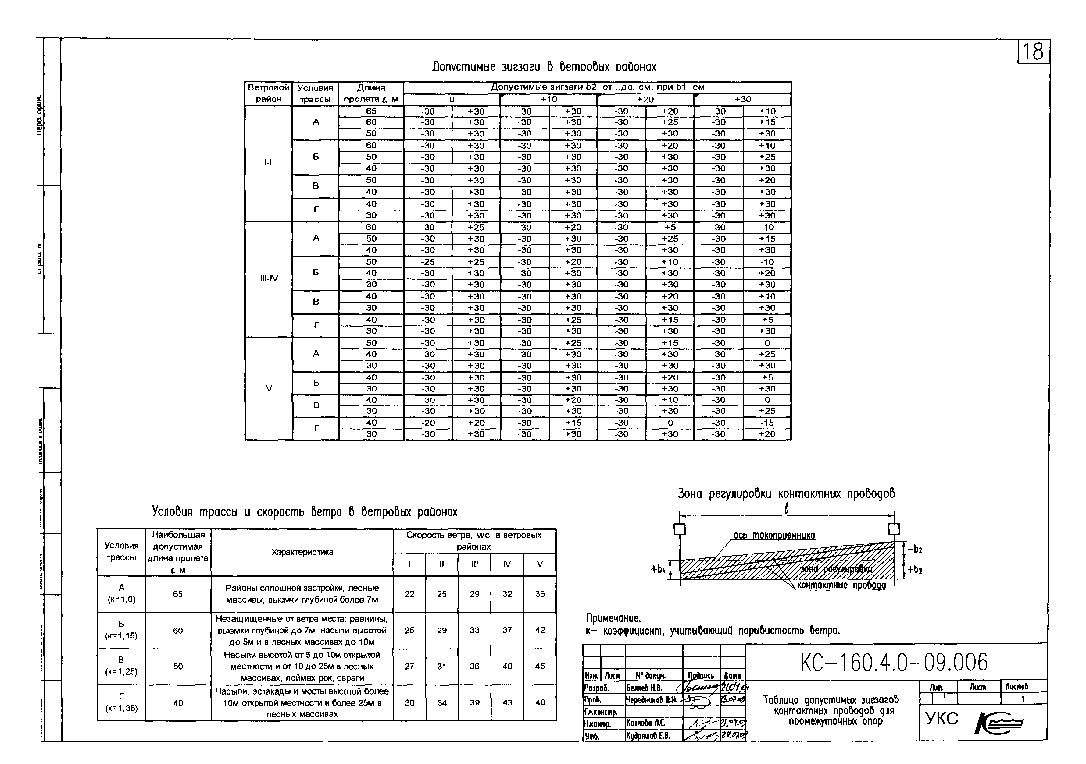 Типовой проект КС-160.4.0-09