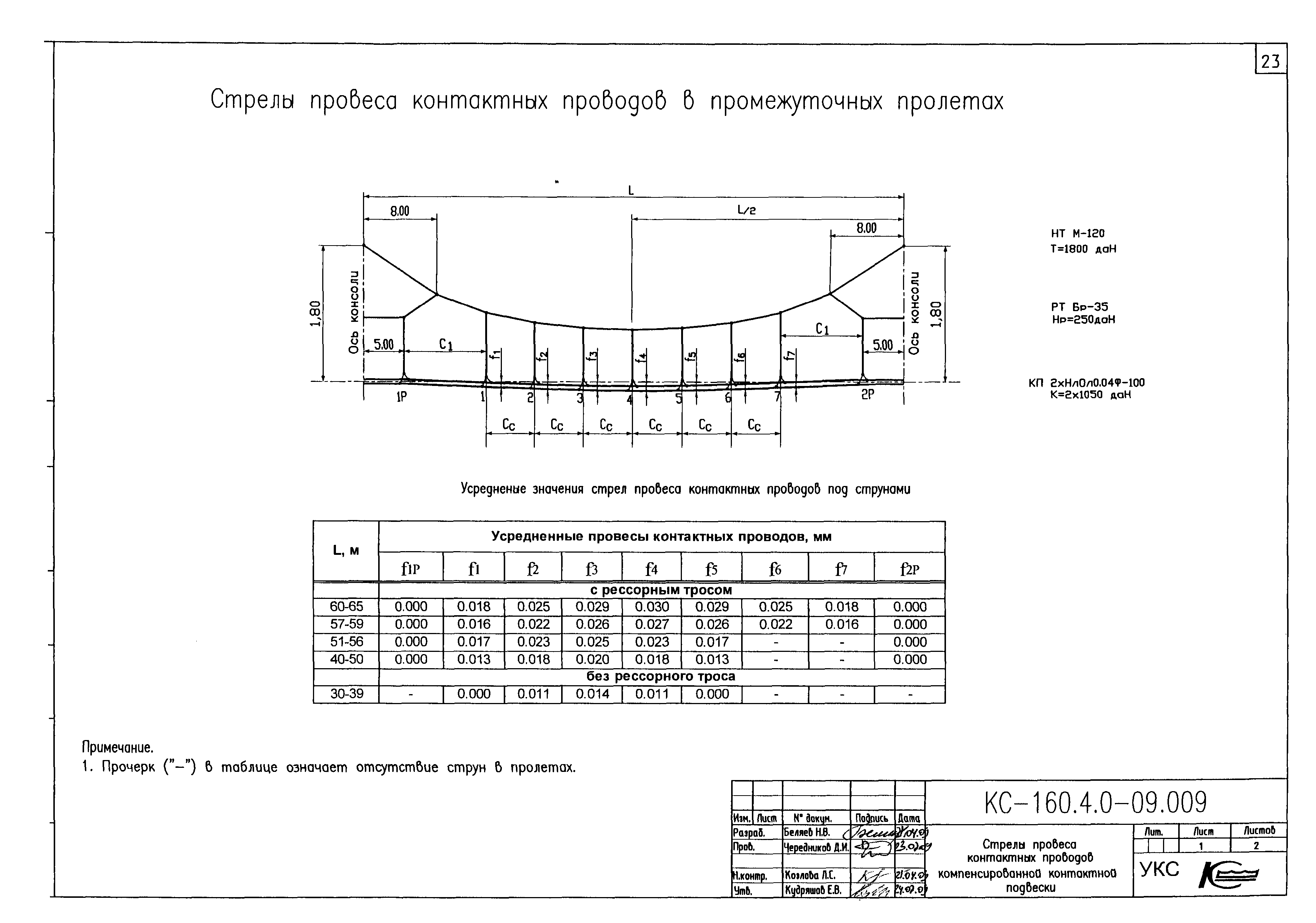 Типовой проект КС-160.4.0-09