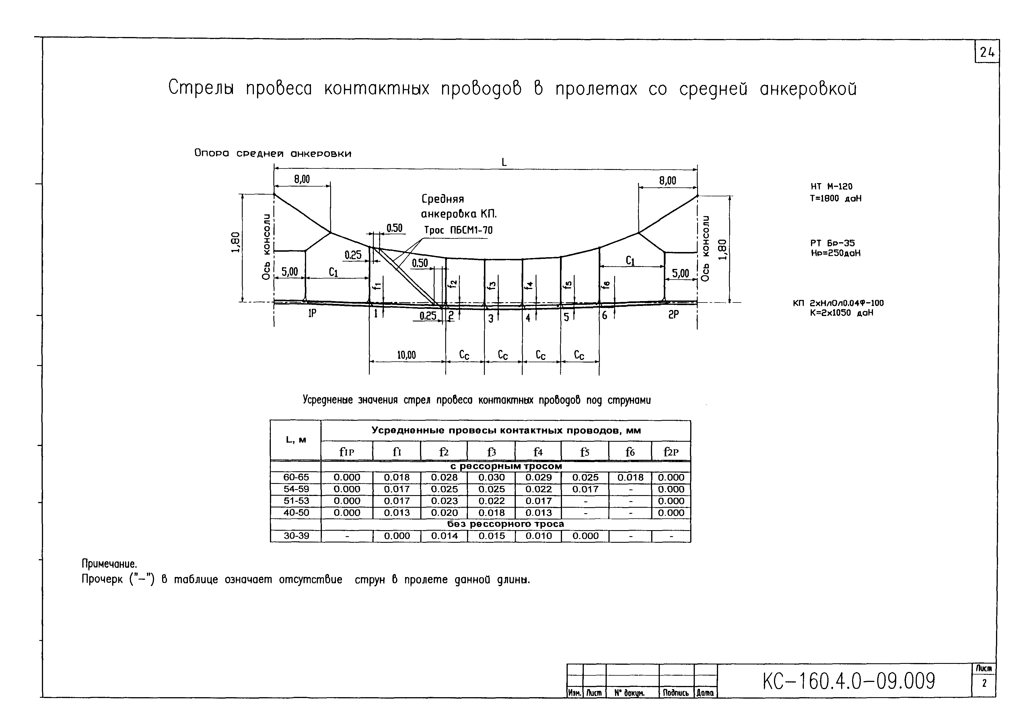 Типовой проект КС-160.4.0-09