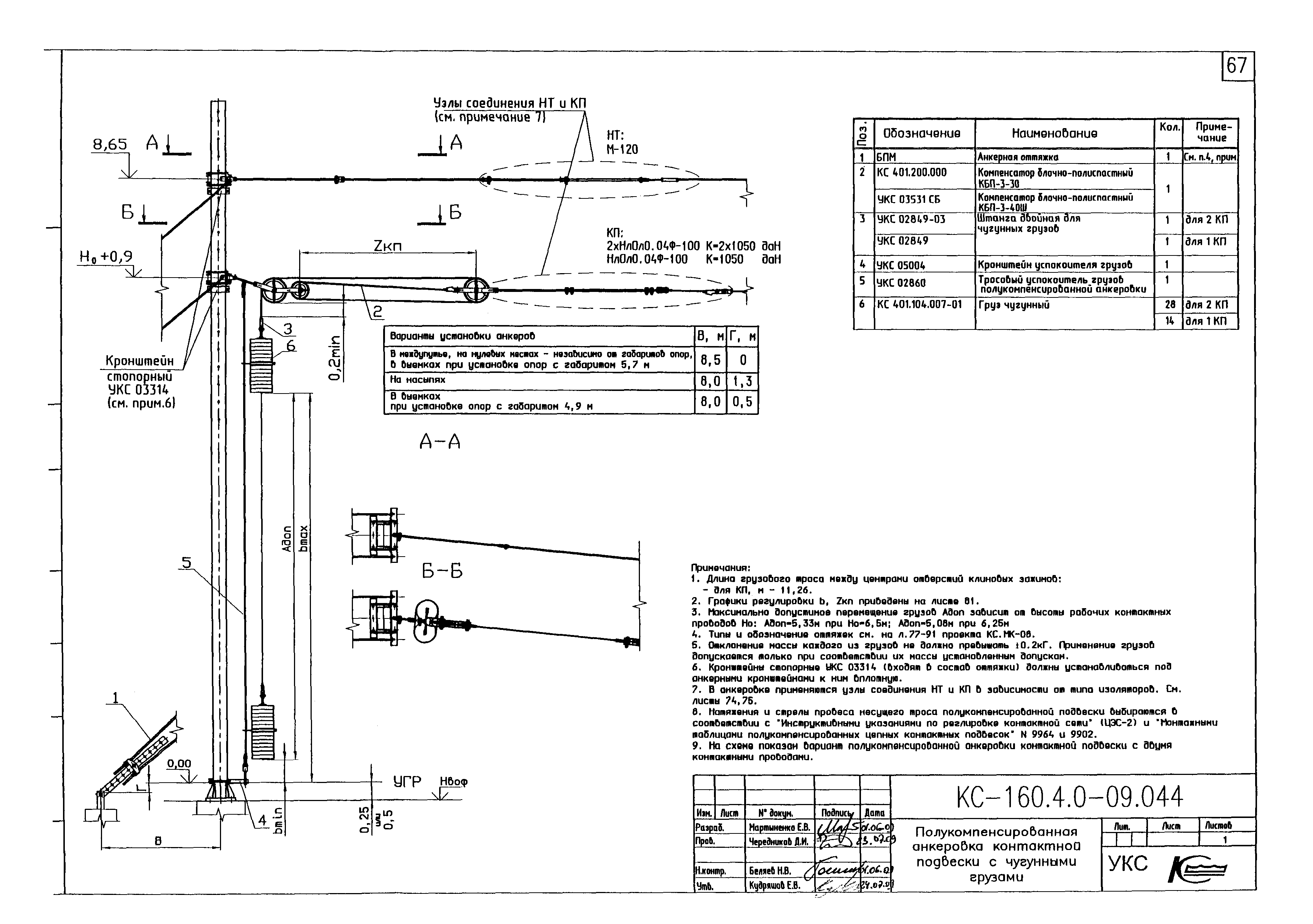 Типовой проект КС-160.4.0-09