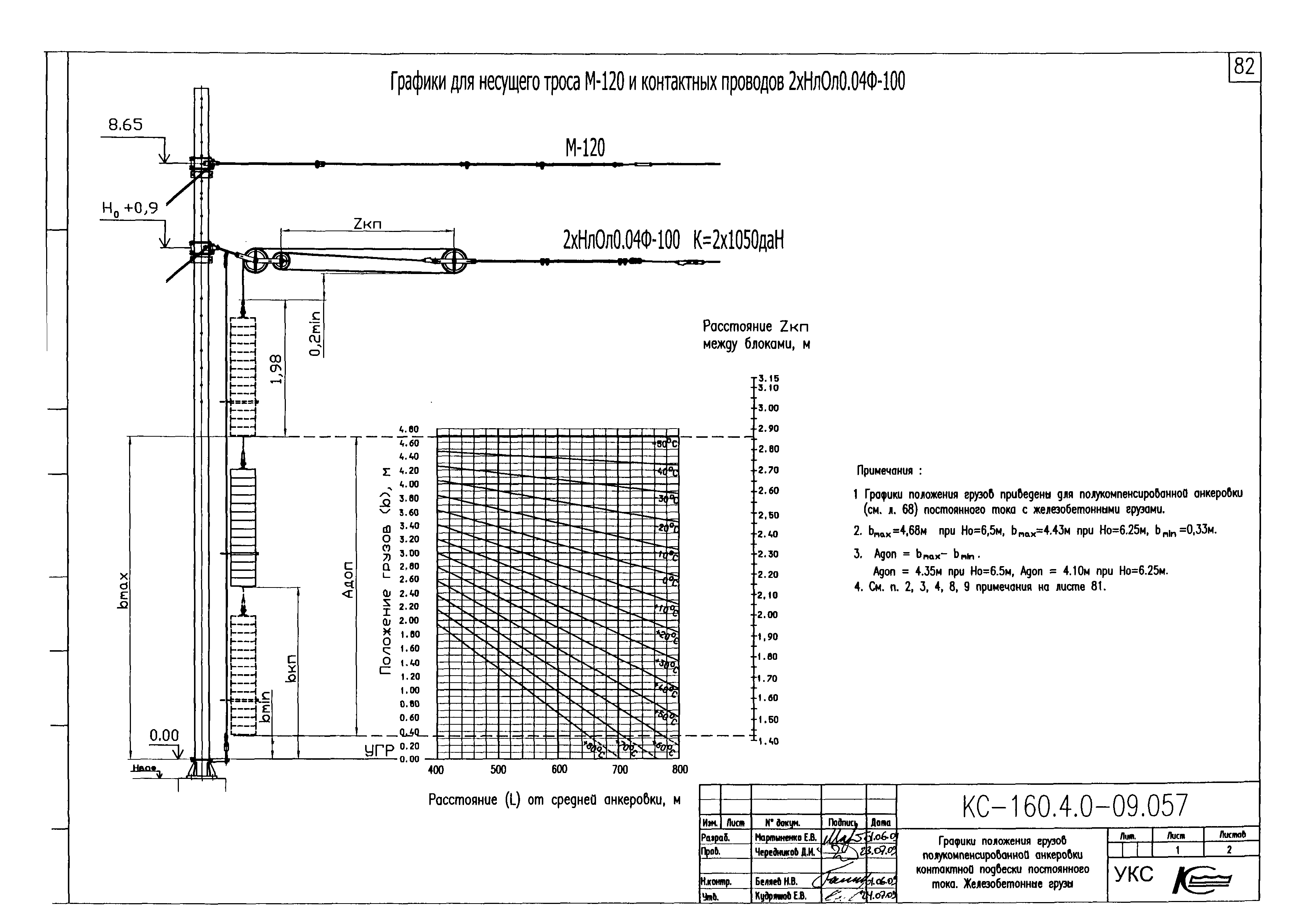 Типовой проект КС-160.4.0-09