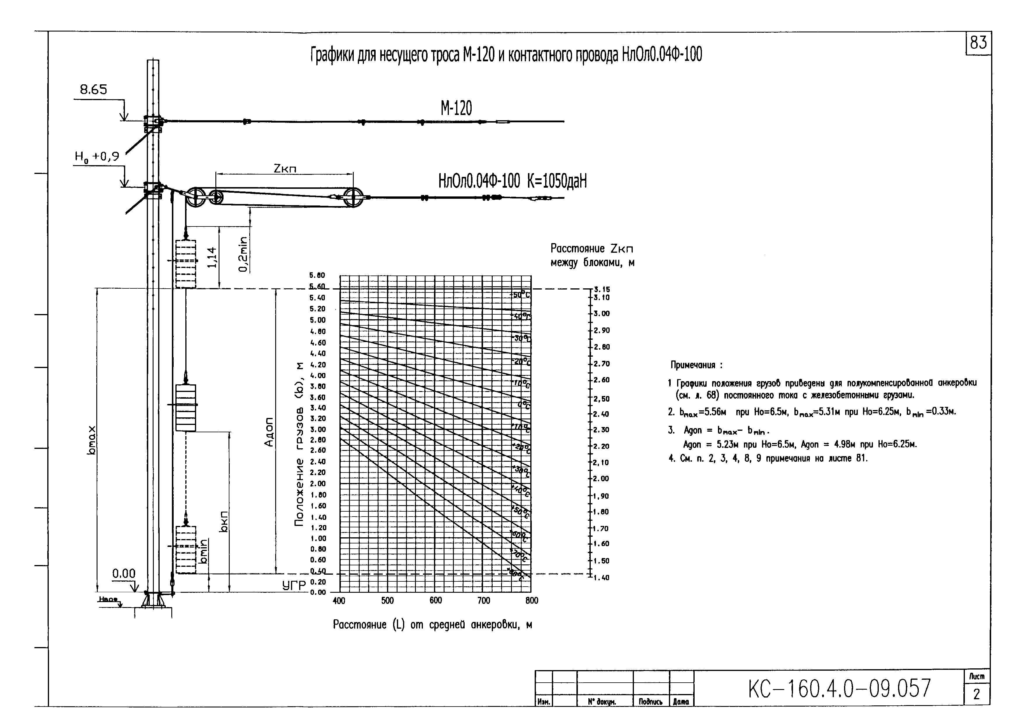 Типовой проект КС-160.4.0-09