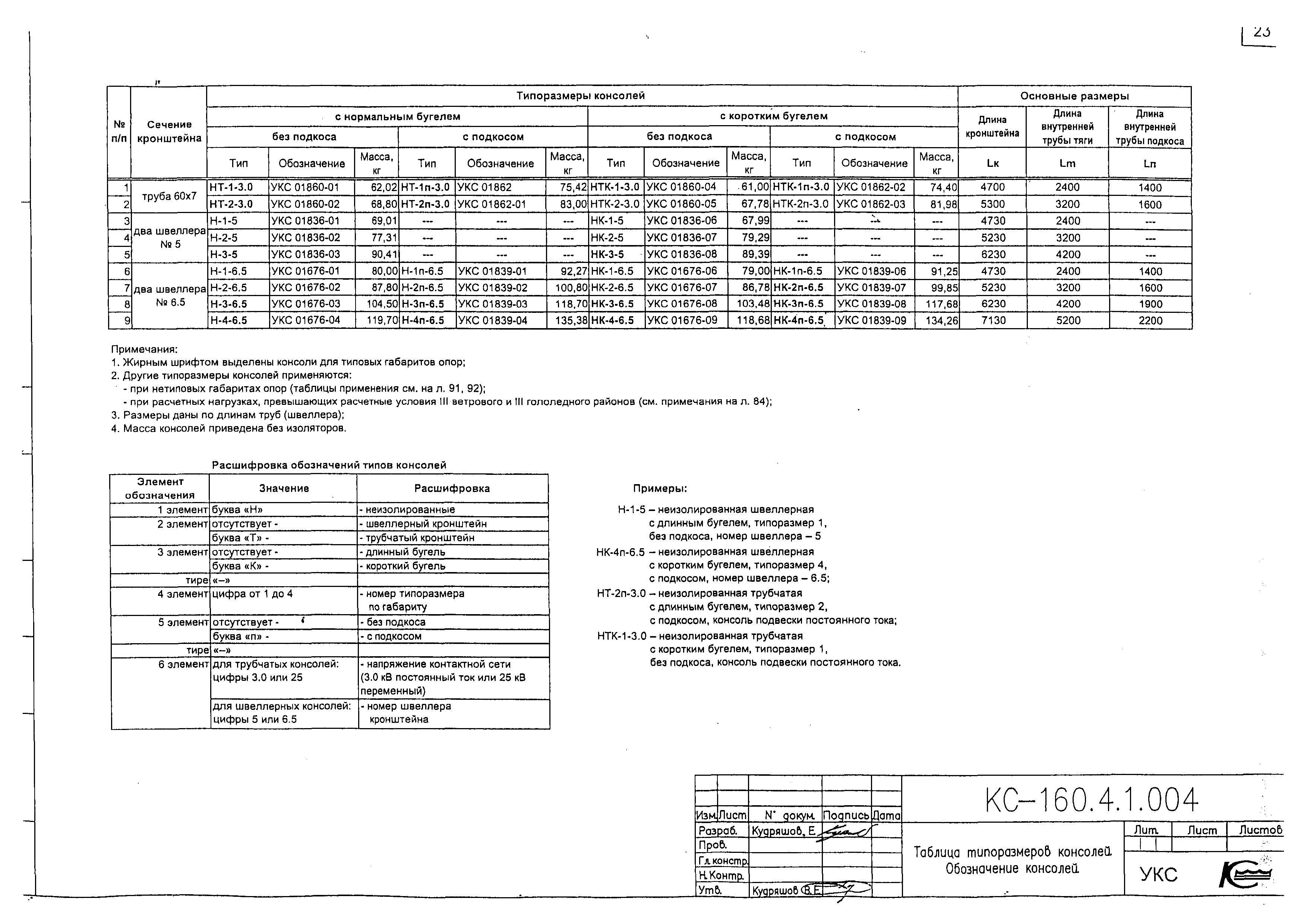 Типовой проект КС-160.4.1