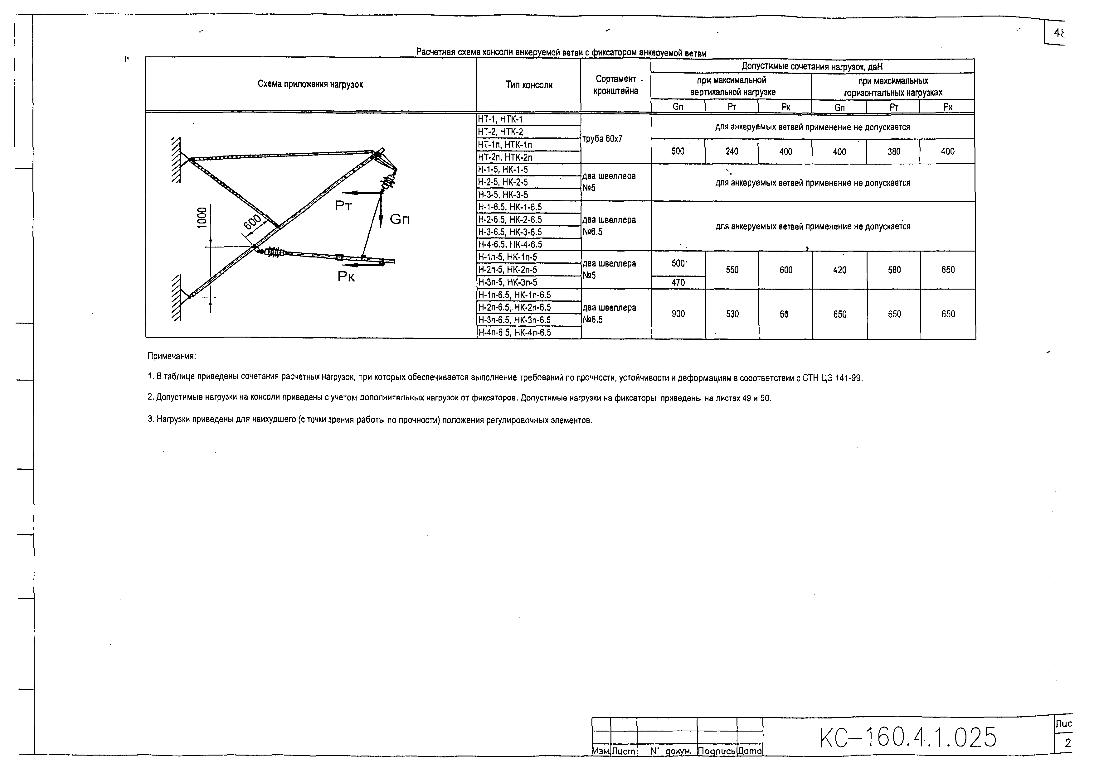 Типовой проект КС-160.4.1